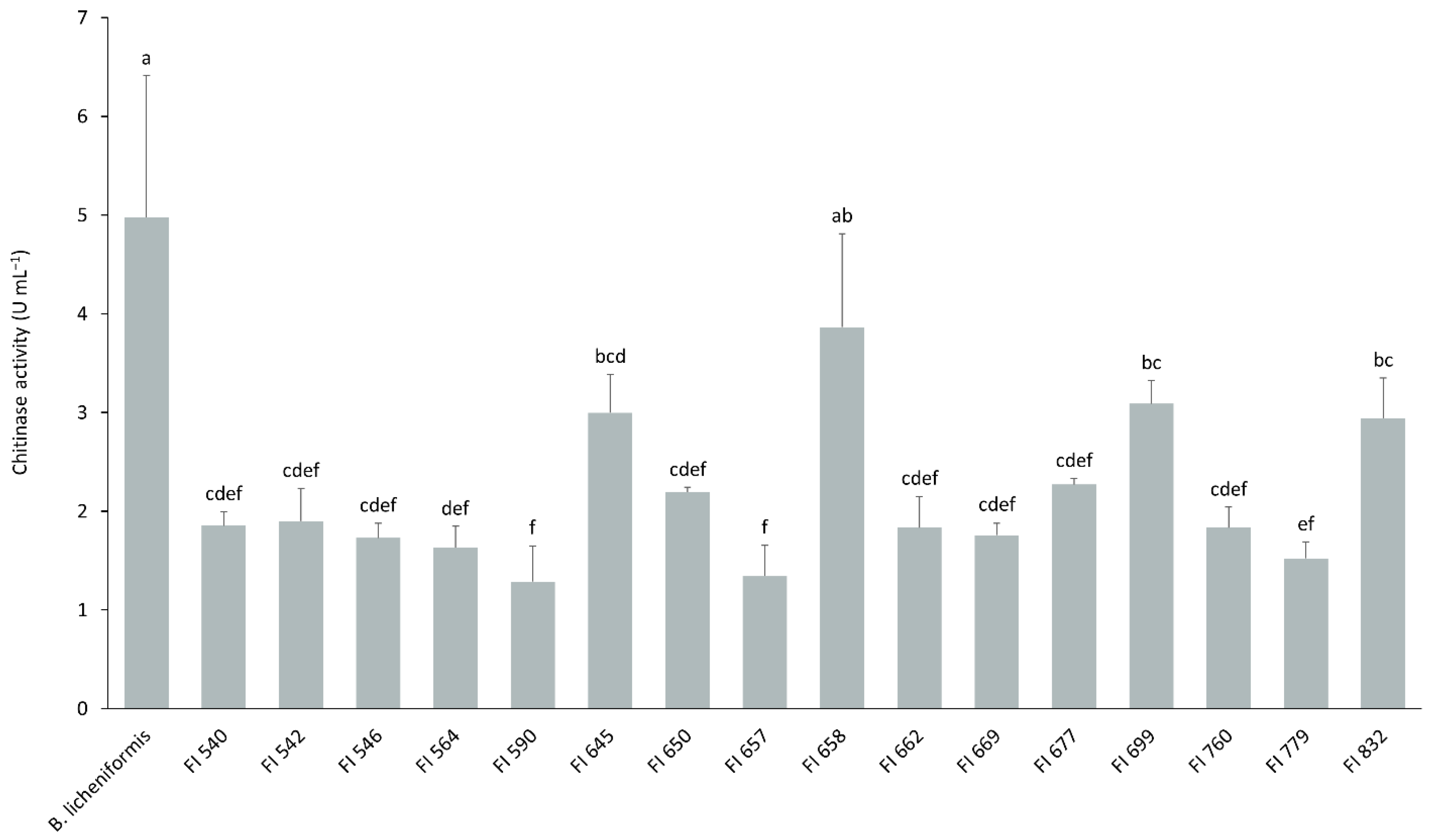 Biology 11 00964 g002