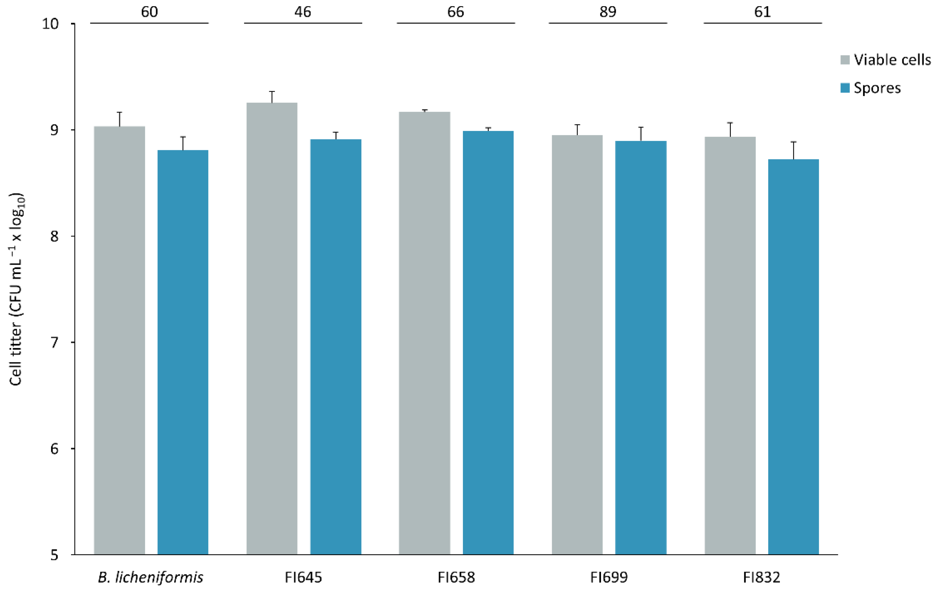 Biology 11 00964 g005