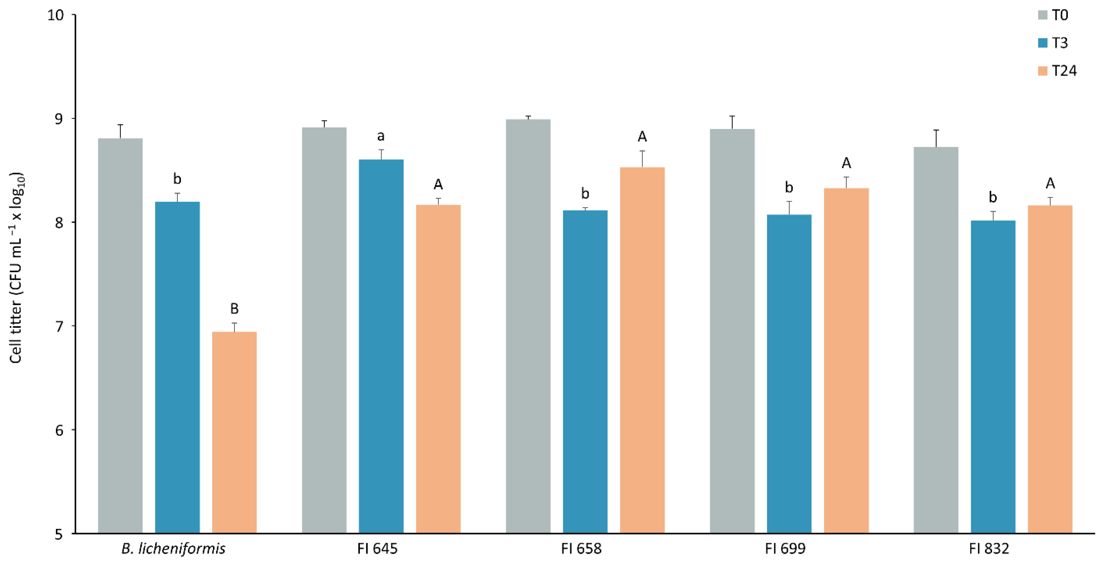 Biology 11 00964 g006