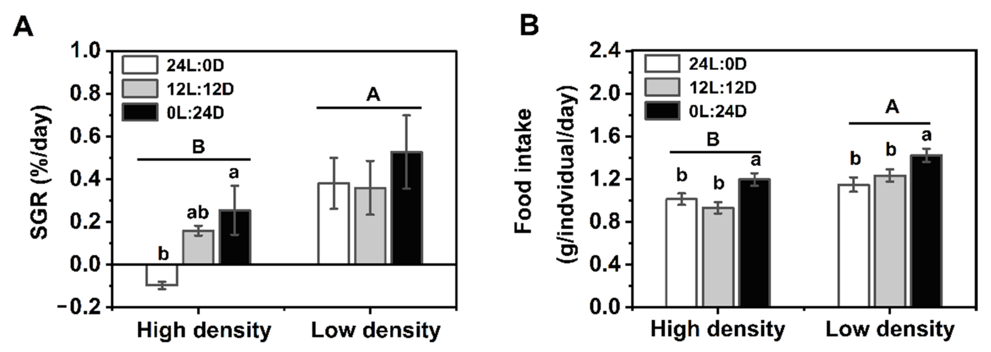 Biology 11 00965 g002