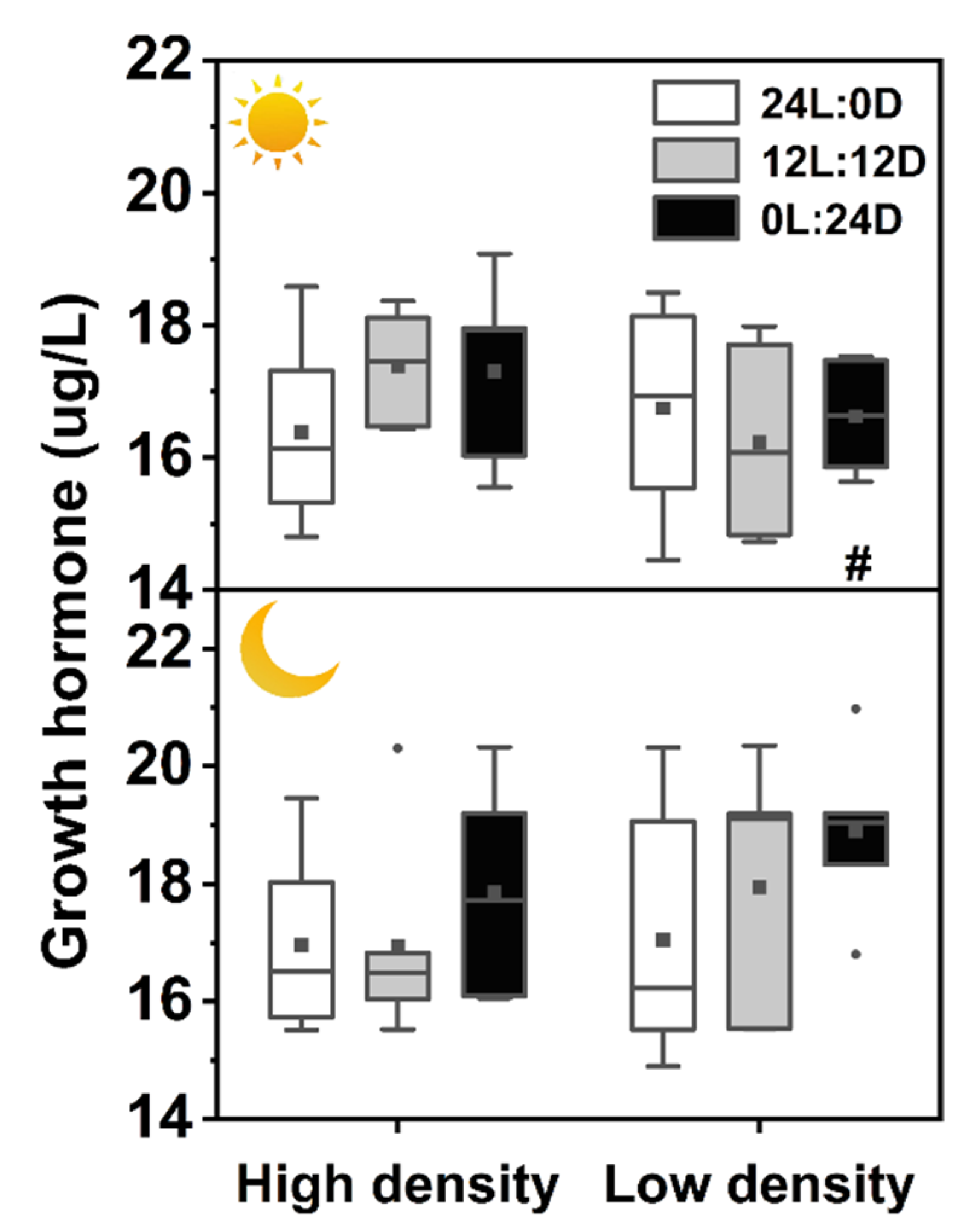 Biology 11 00965 g005