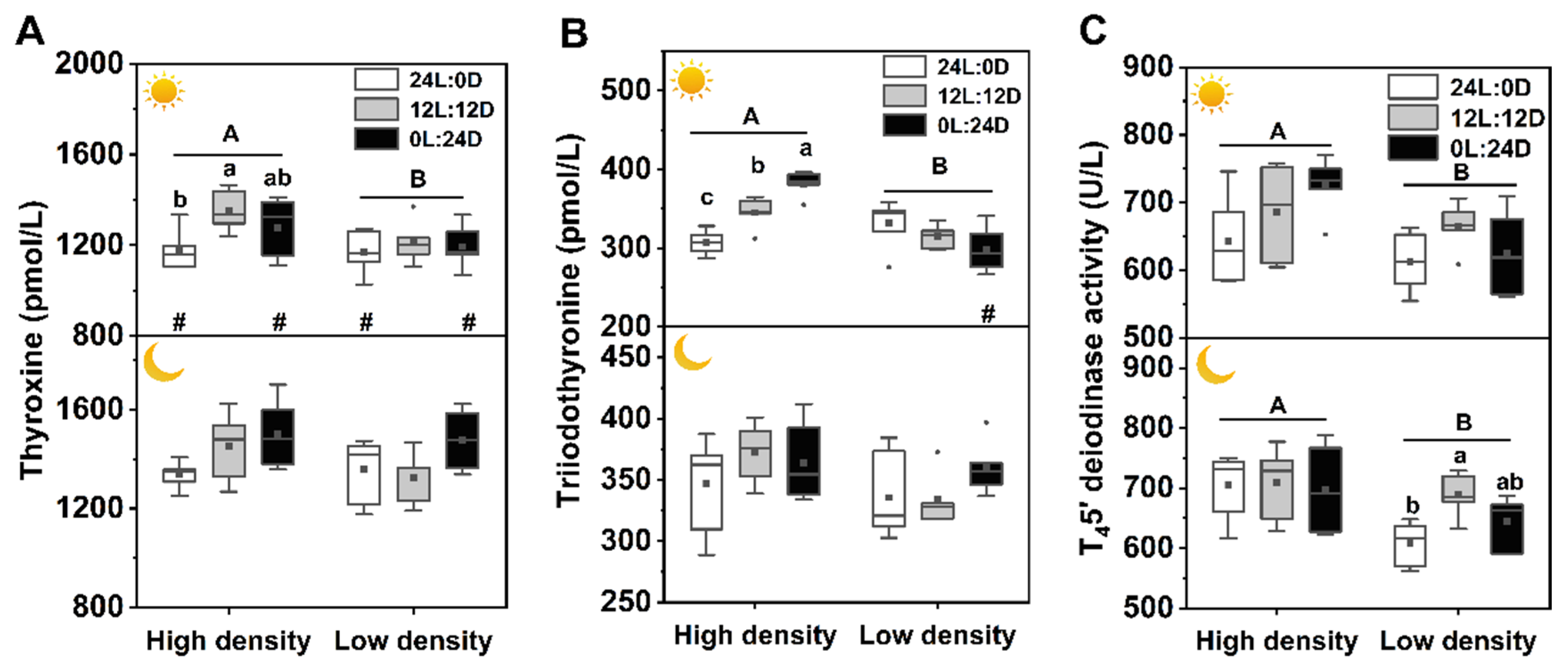 Biology 11 00965 g006