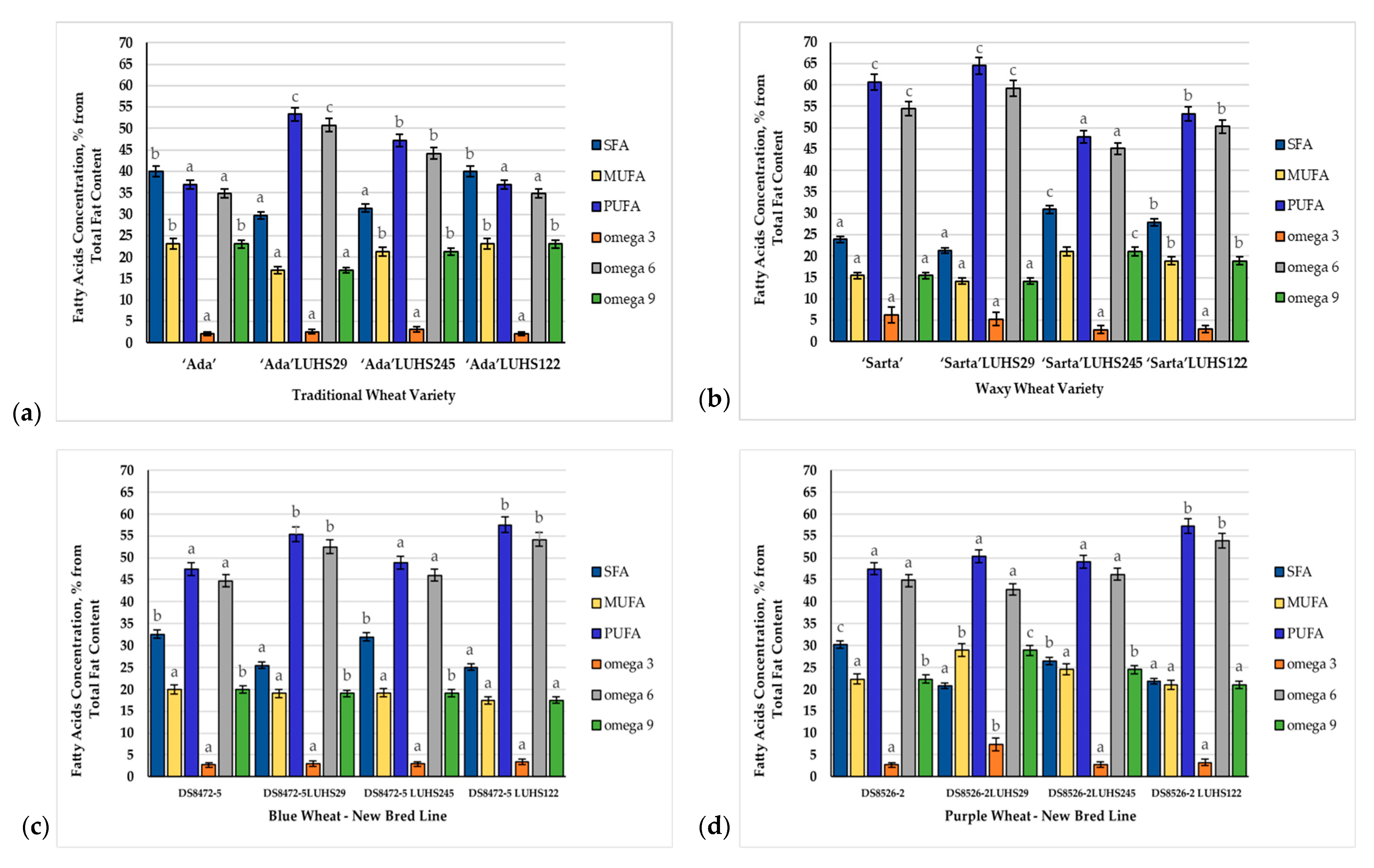 Biology 11 00966 g002 Biology 11 00966 g002