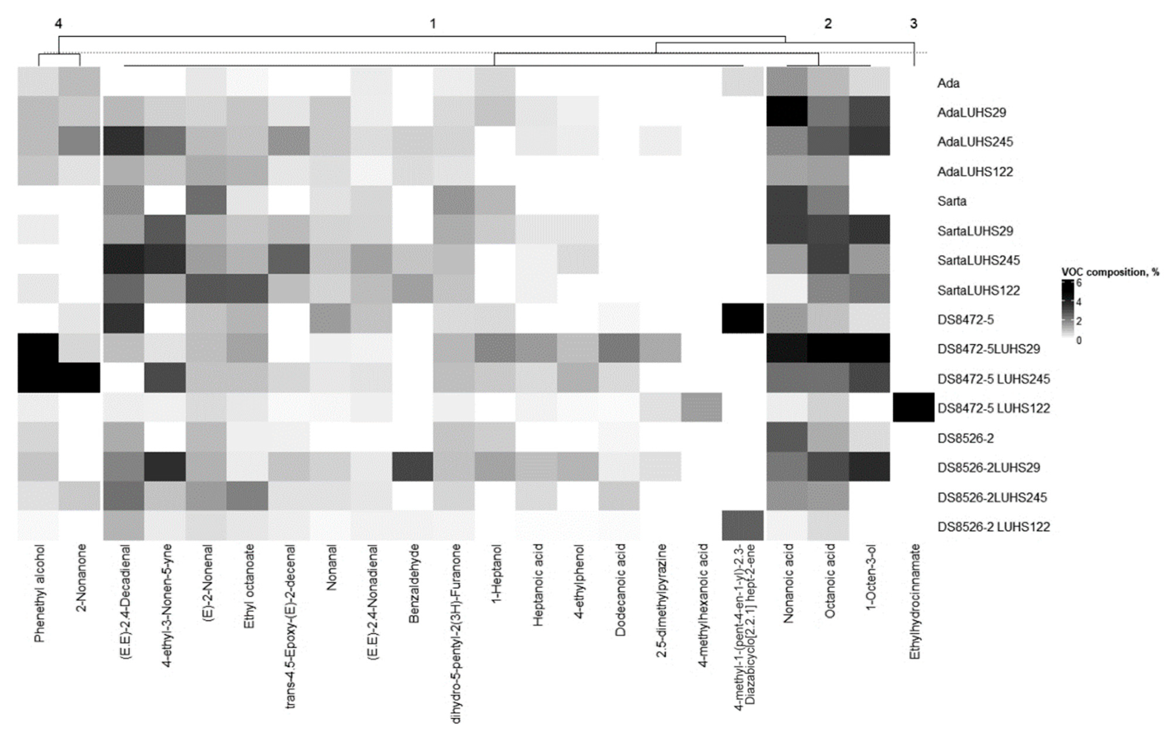 Biology 11 00966 g005 Biology 11 00966 g005
