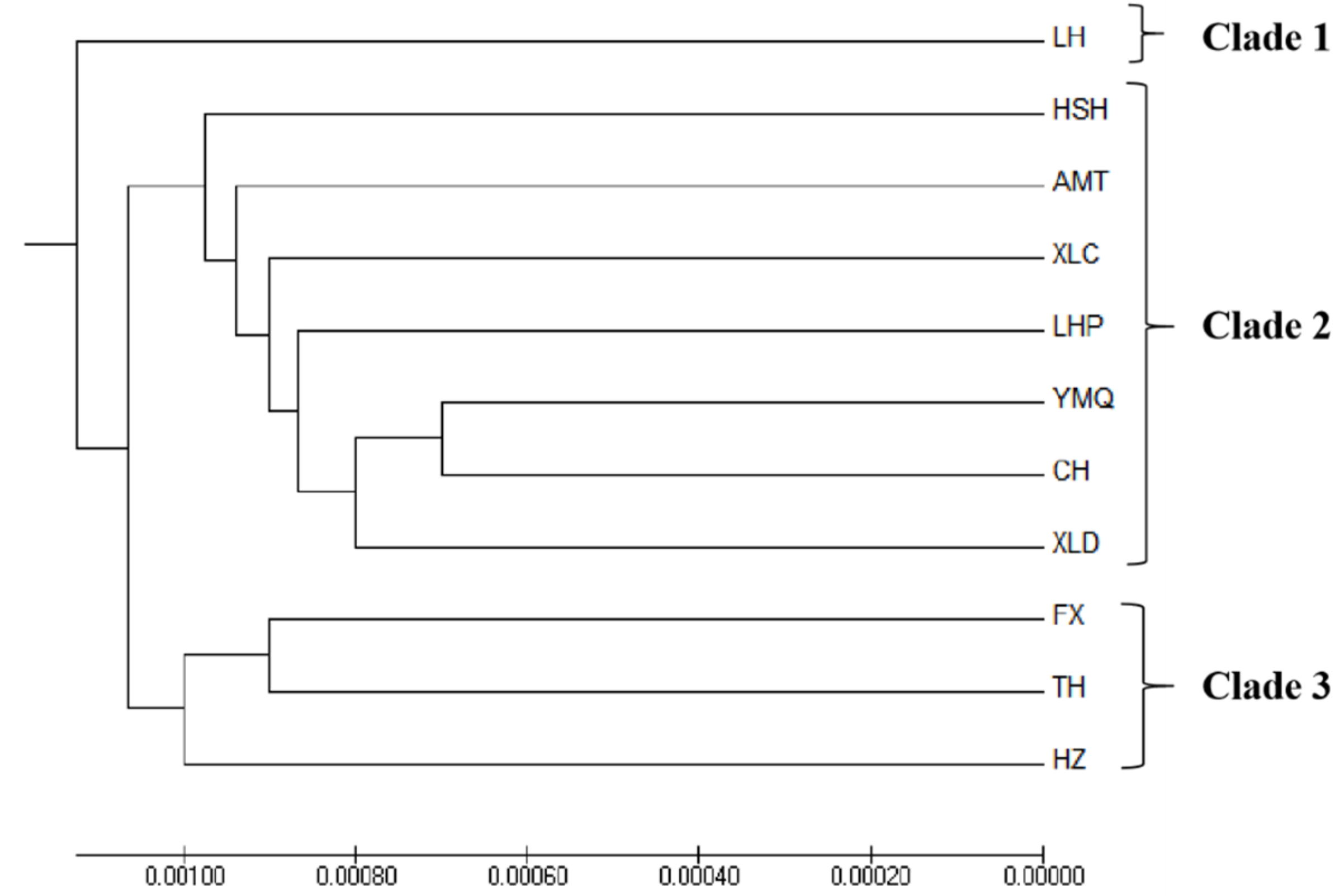 Biology 11 00968 g002 Biology 11 00968 g002