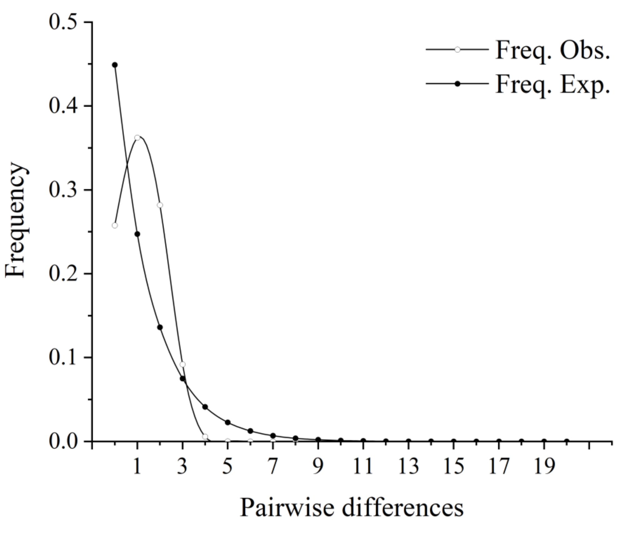 Biology 11 00968 g005 Biology 11 00968 g005