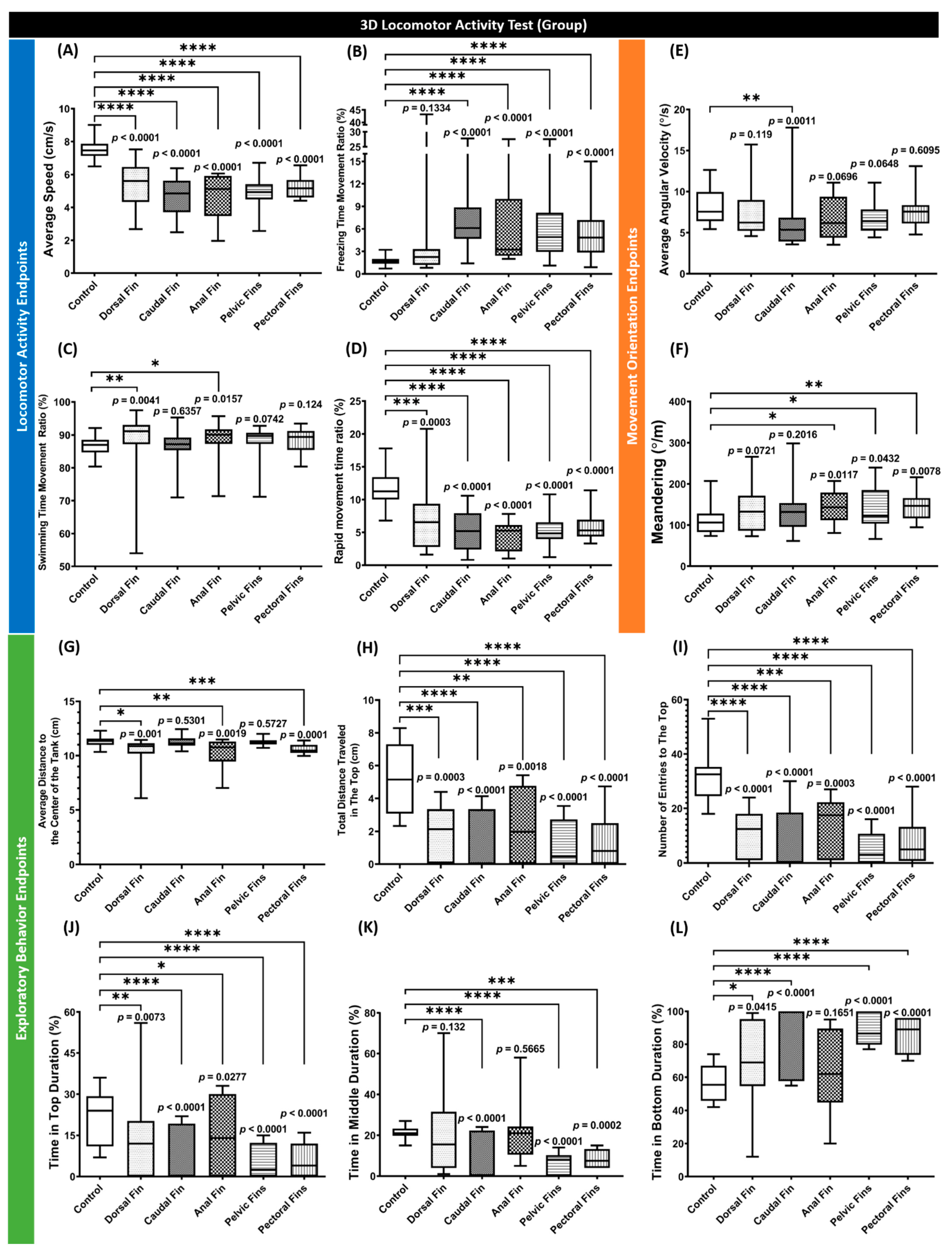 Biology 11 00969 g002 Biology 11 00969 g002