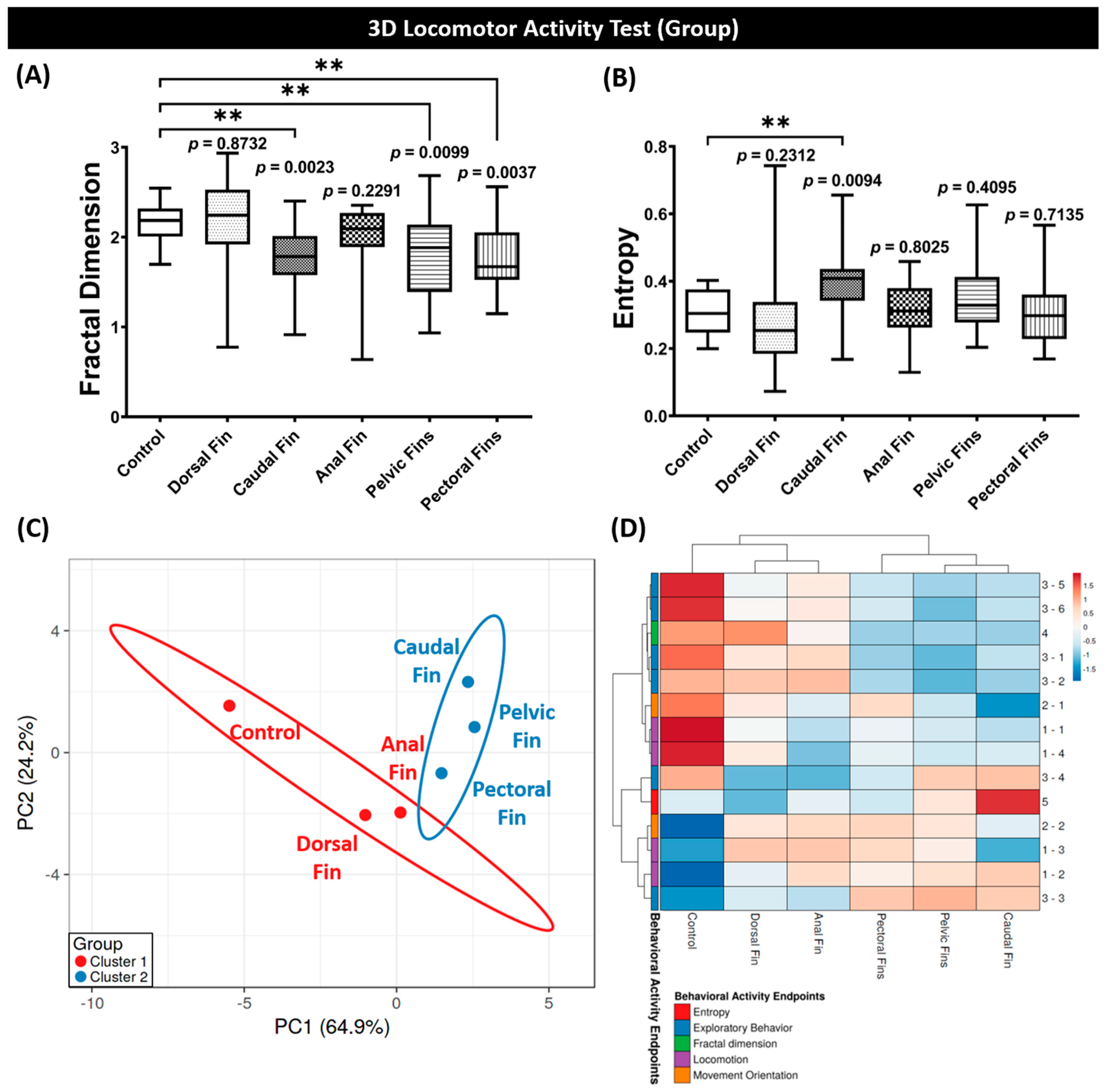 Biology 11 00969 g003 Biology 11 00969 g003