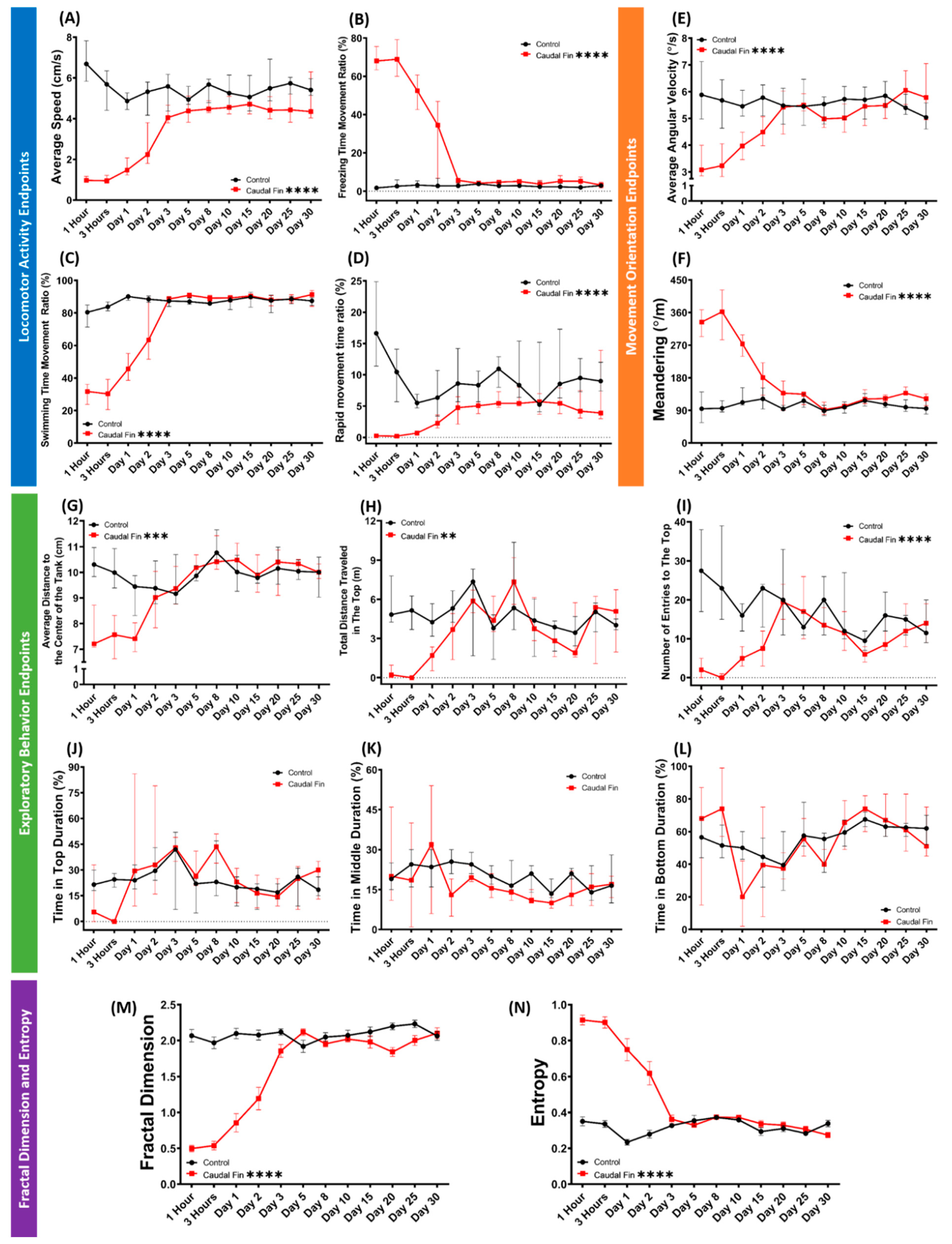 Biology 11 00969 g004 Biology 11 00969 g004