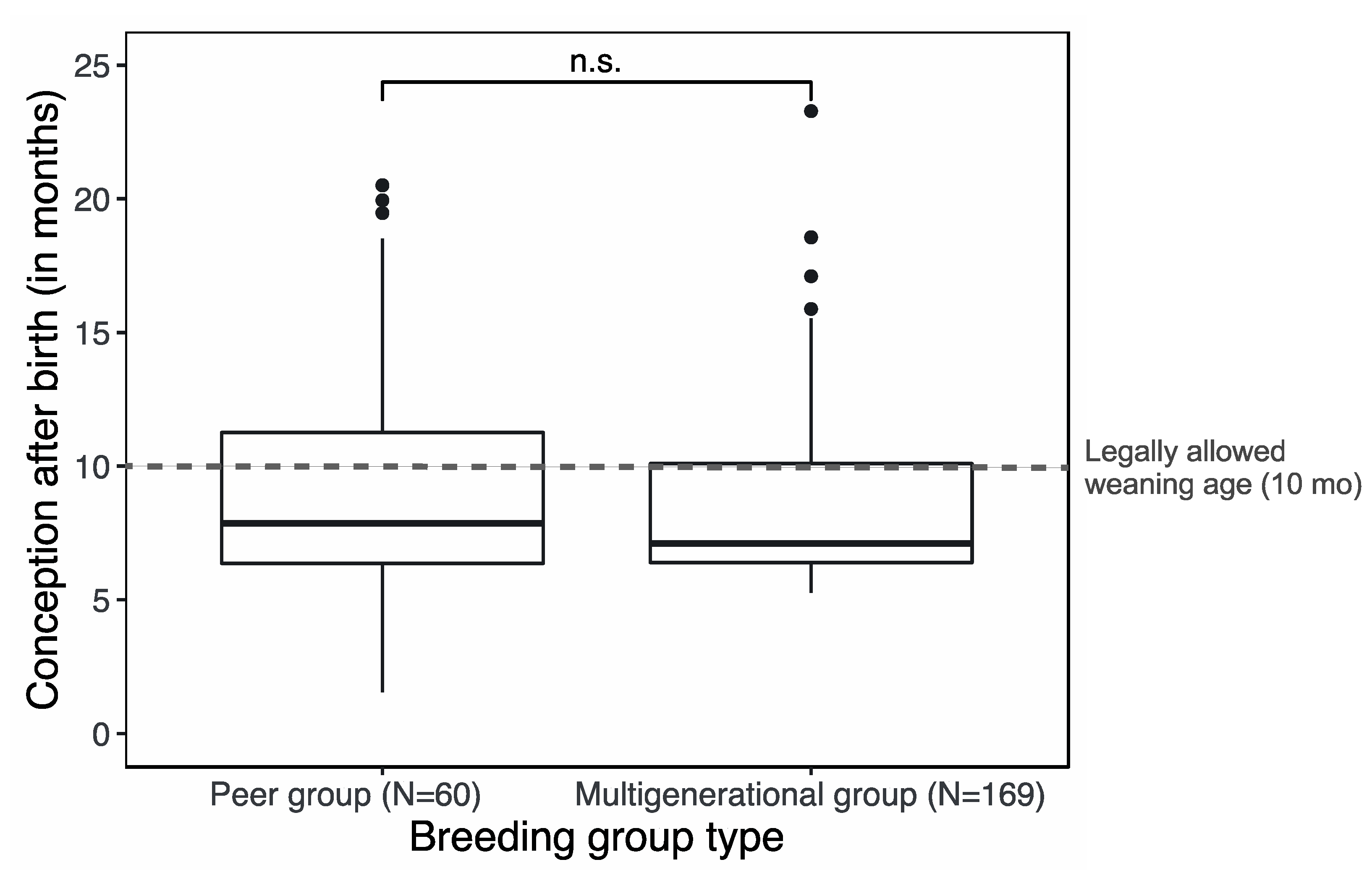 Biology 11 00970 g004 550