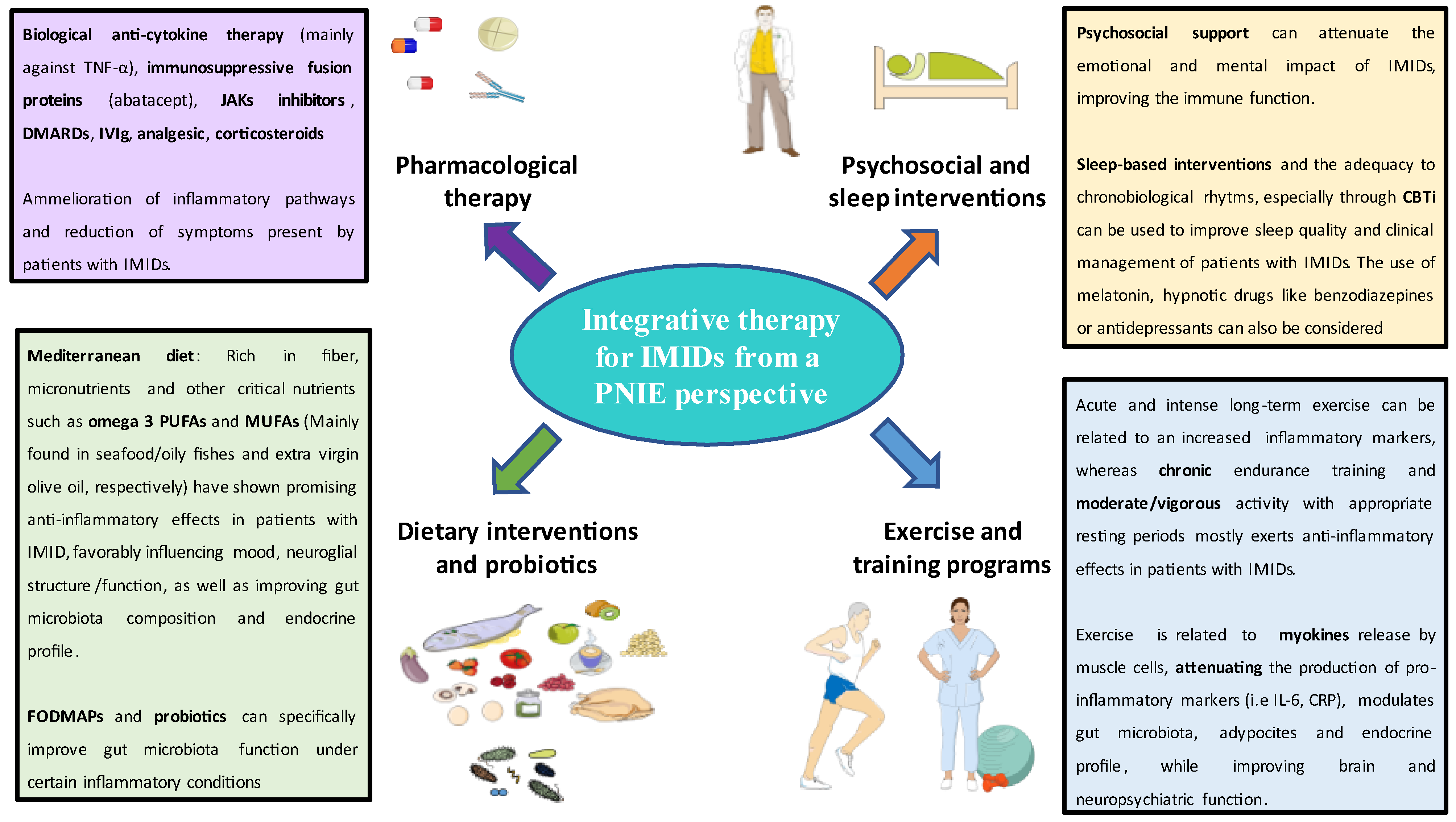 Biology 11 00973 g002 550