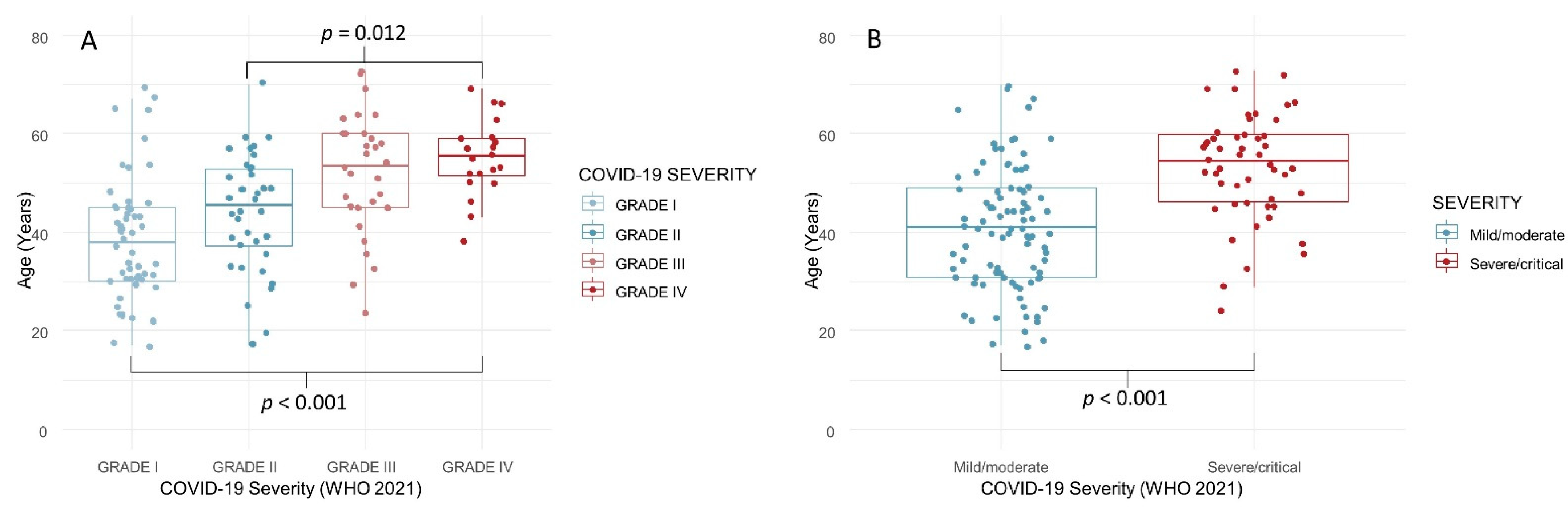 Biology 11 00974 g001