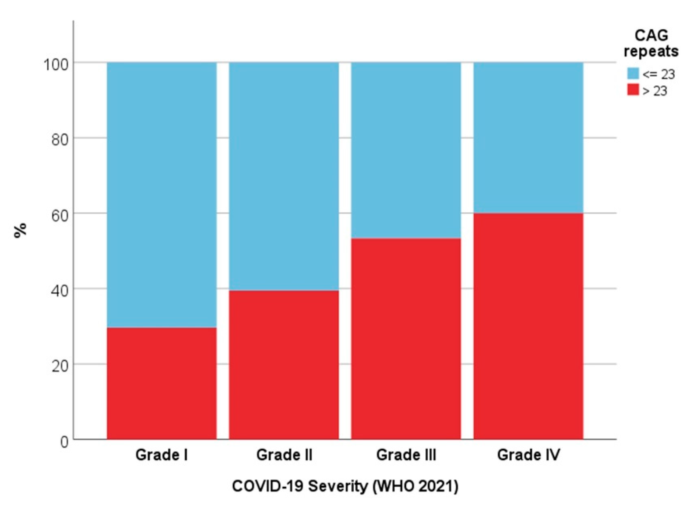 Biology 11 00974 g004