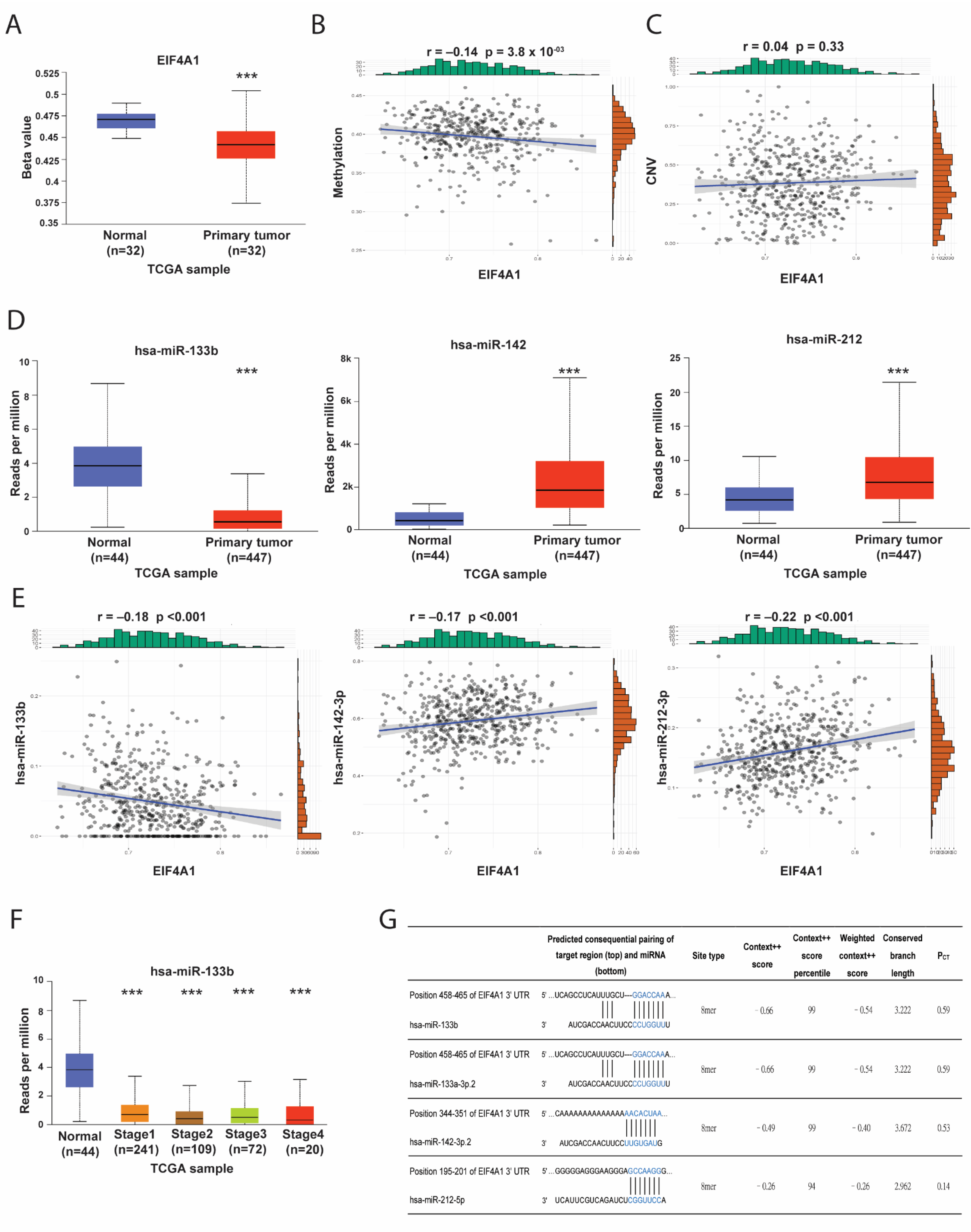 Biology 11 00975 g003 550
