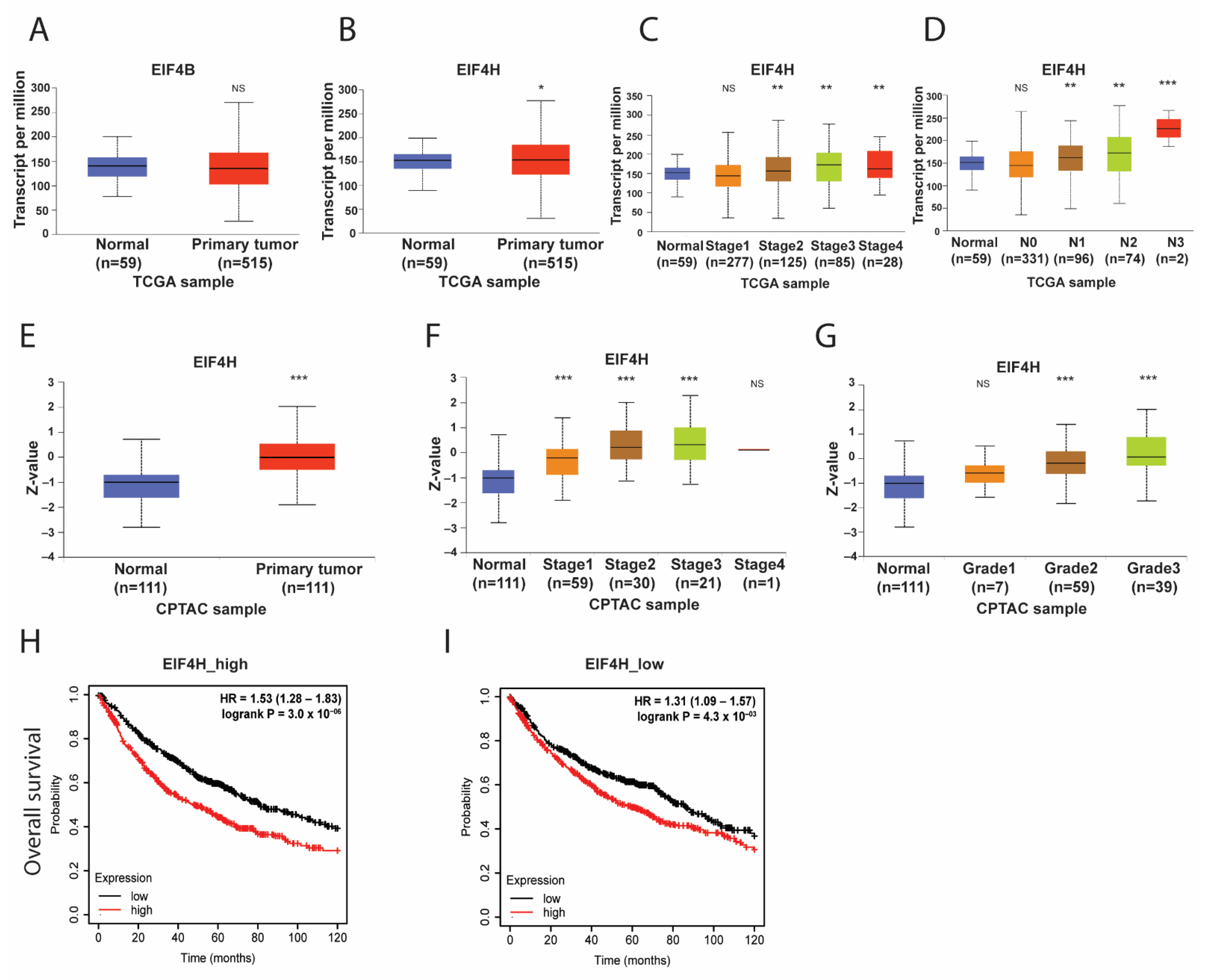 Biology 11 00975 g004 550