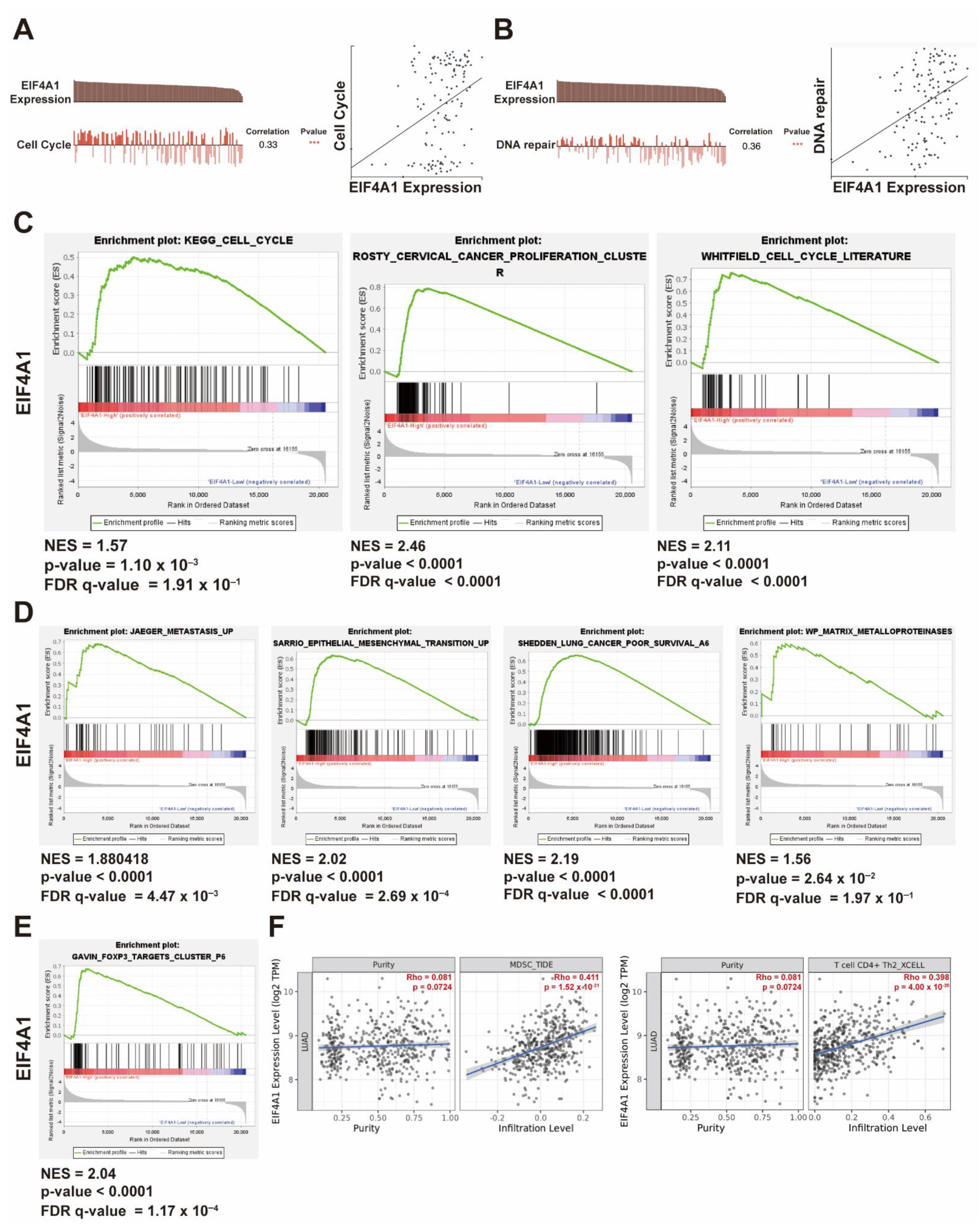 Biology 11 00975 g005 550