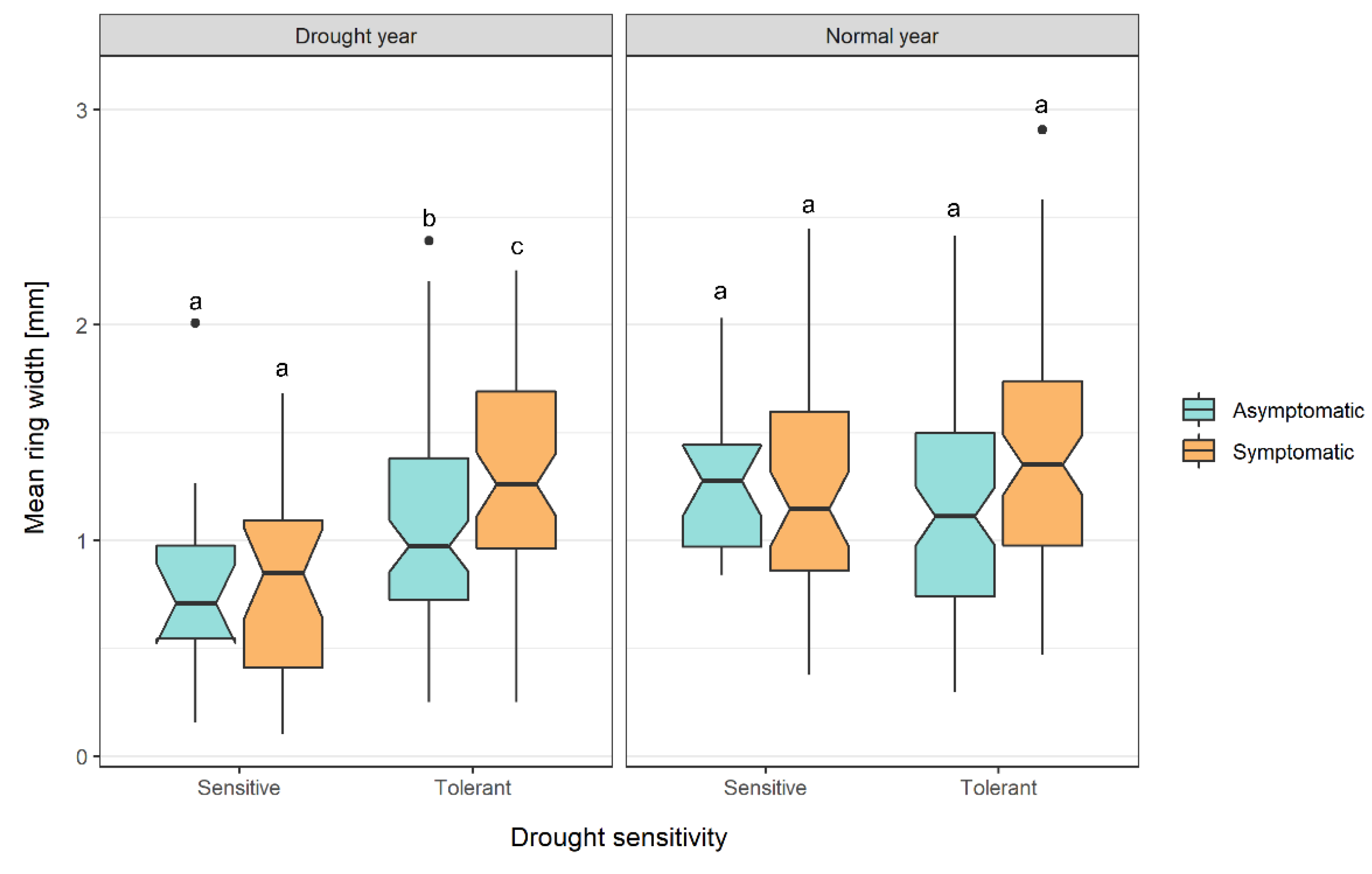 Biology 11 00978 g003