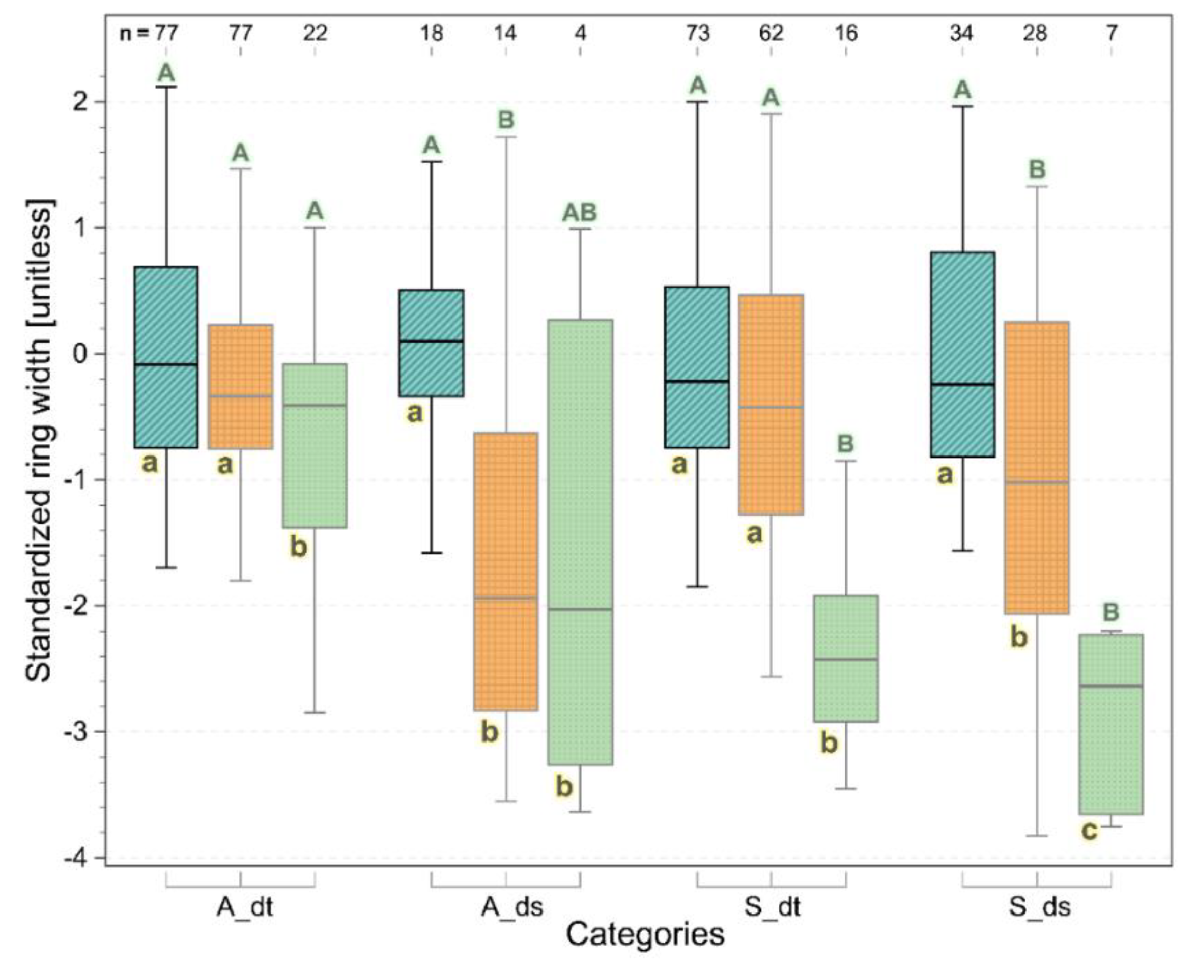 Biology 11 00978 g004