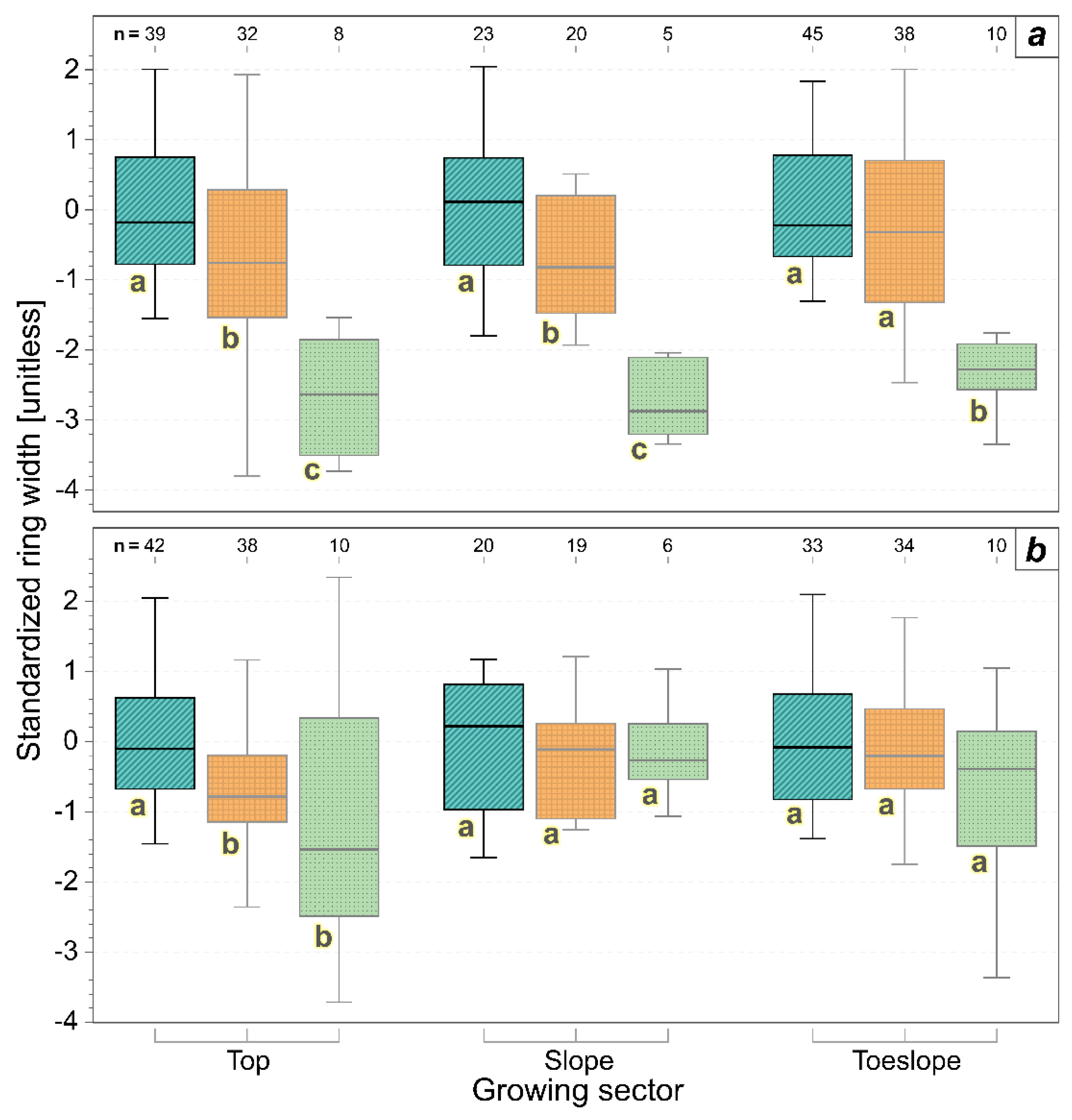 Biology 11 00978 g005