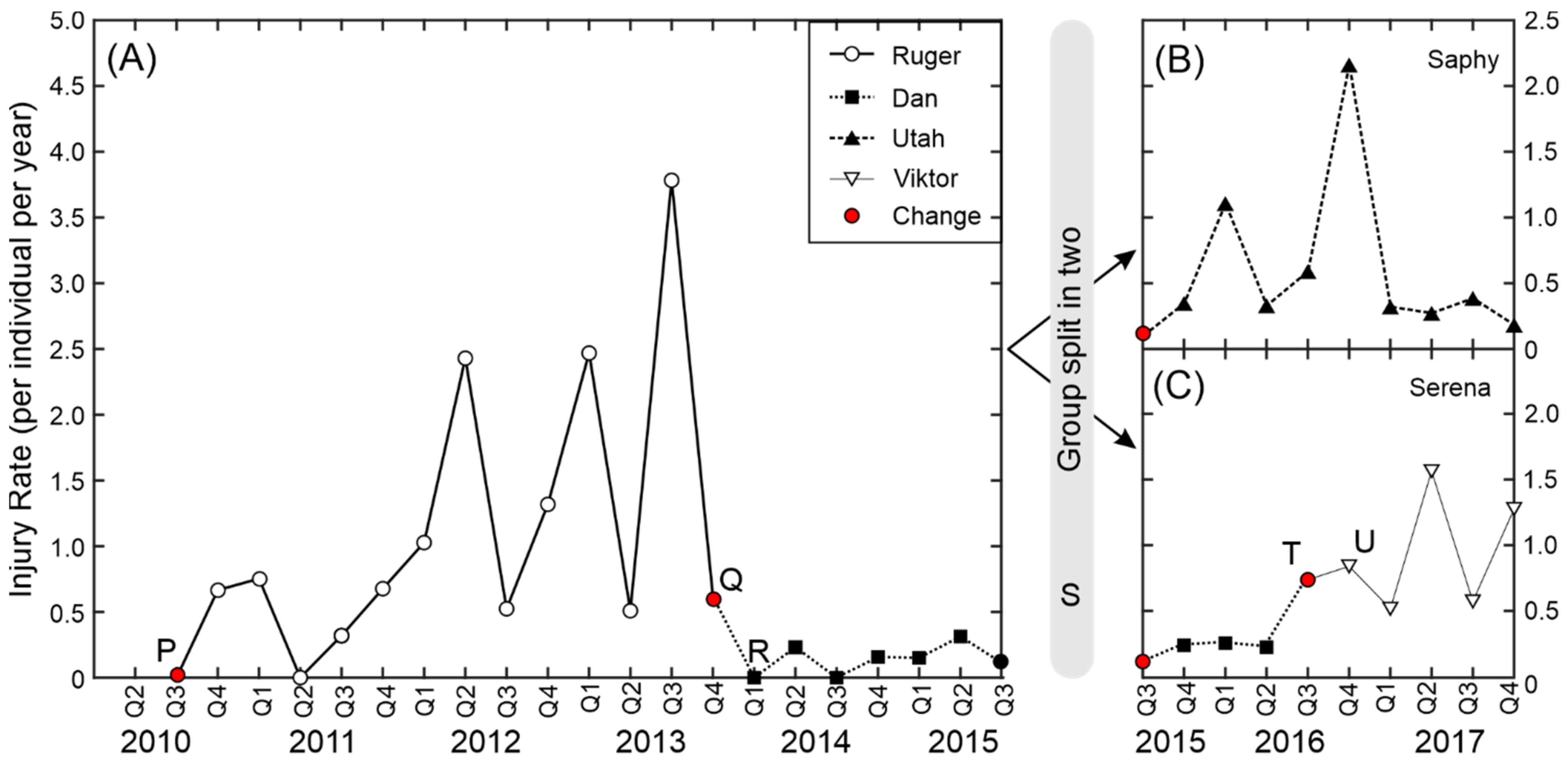 Biology 11 00979 g004