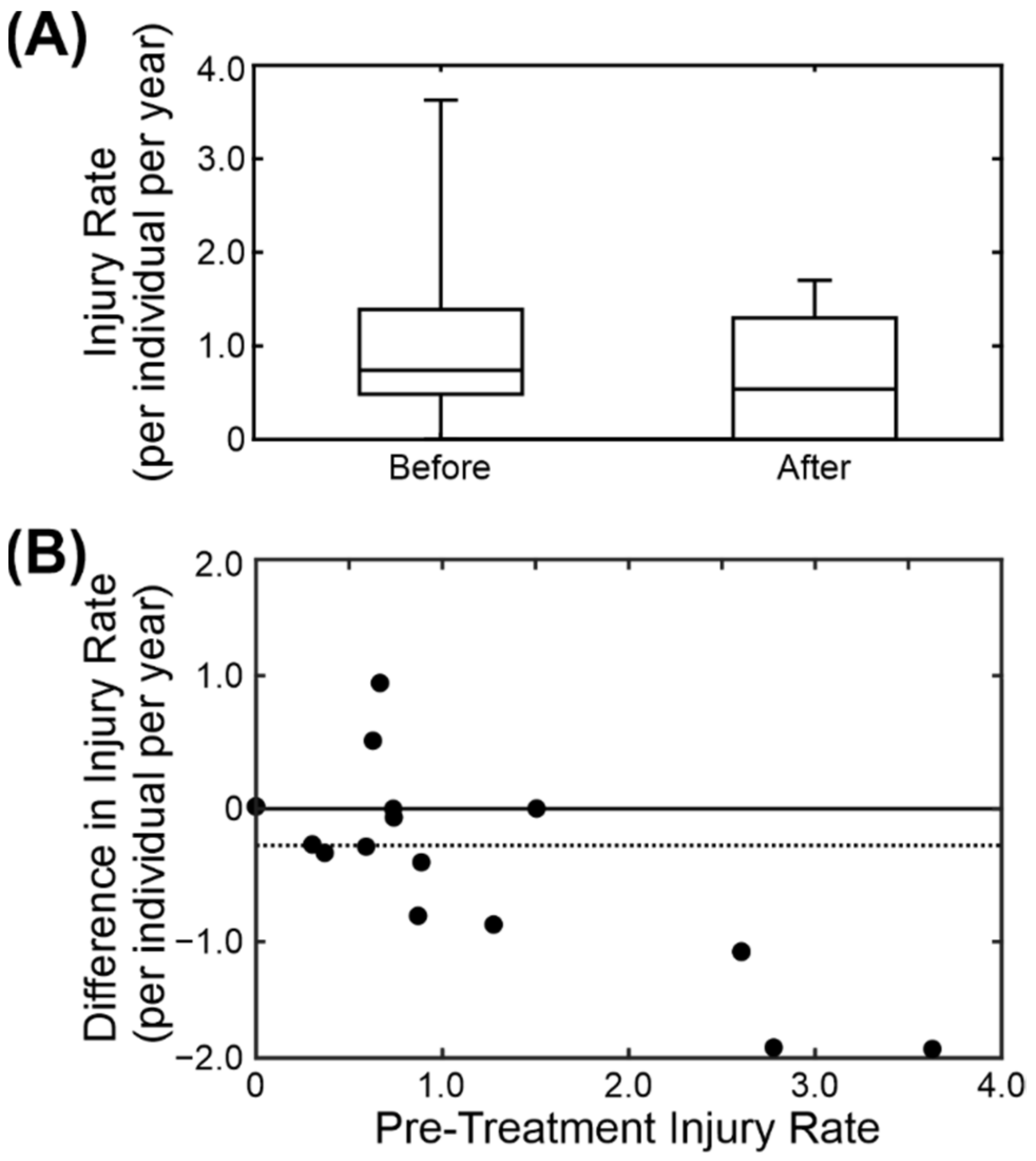 Biology 11 00979 g007