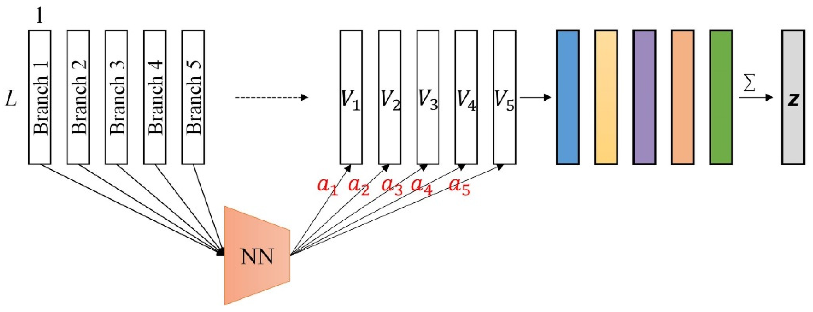 Biology 11 00982 g003 550