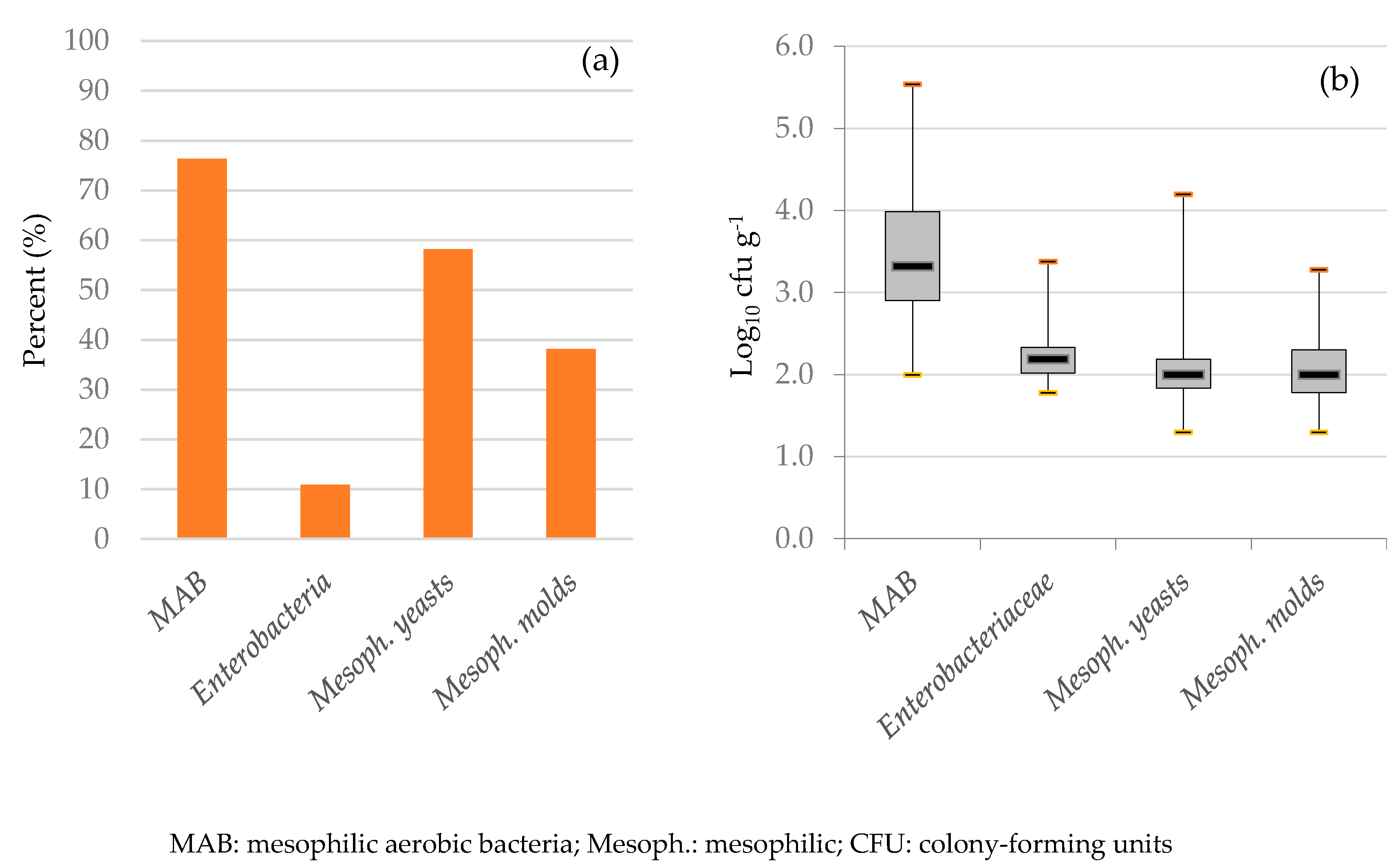 Biology 11 00985 g001 Biology 11 00985 g001