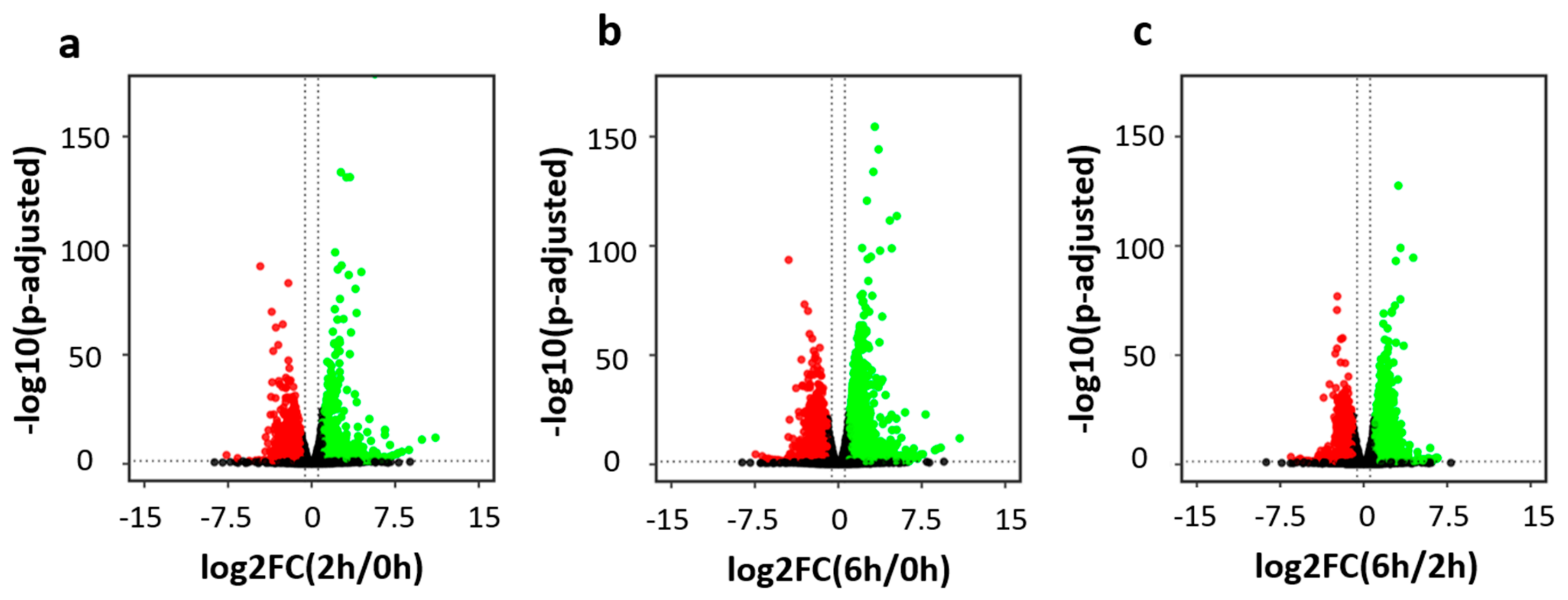 Biology 11 00988 g002a