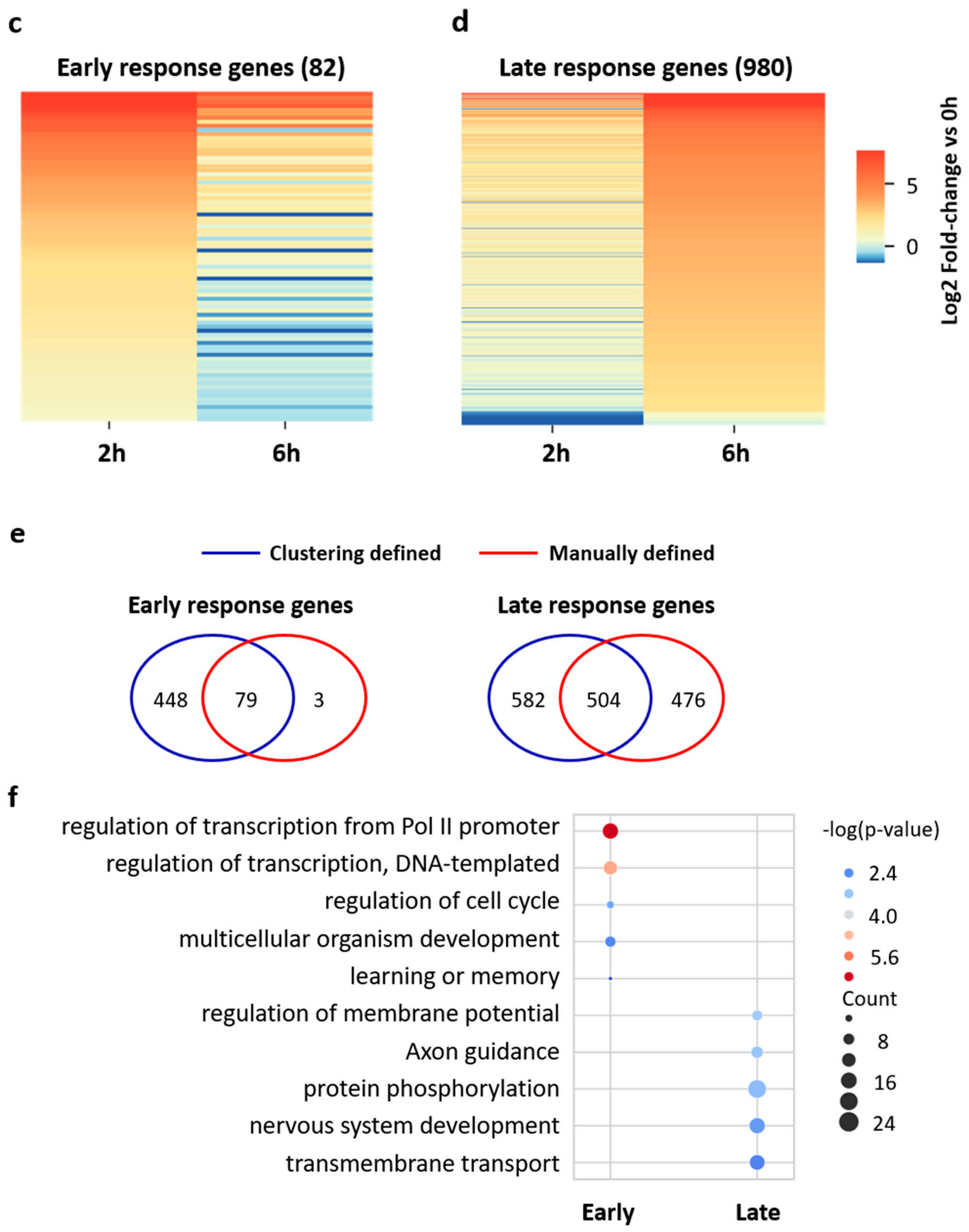 Biology 11 00988 g003b
