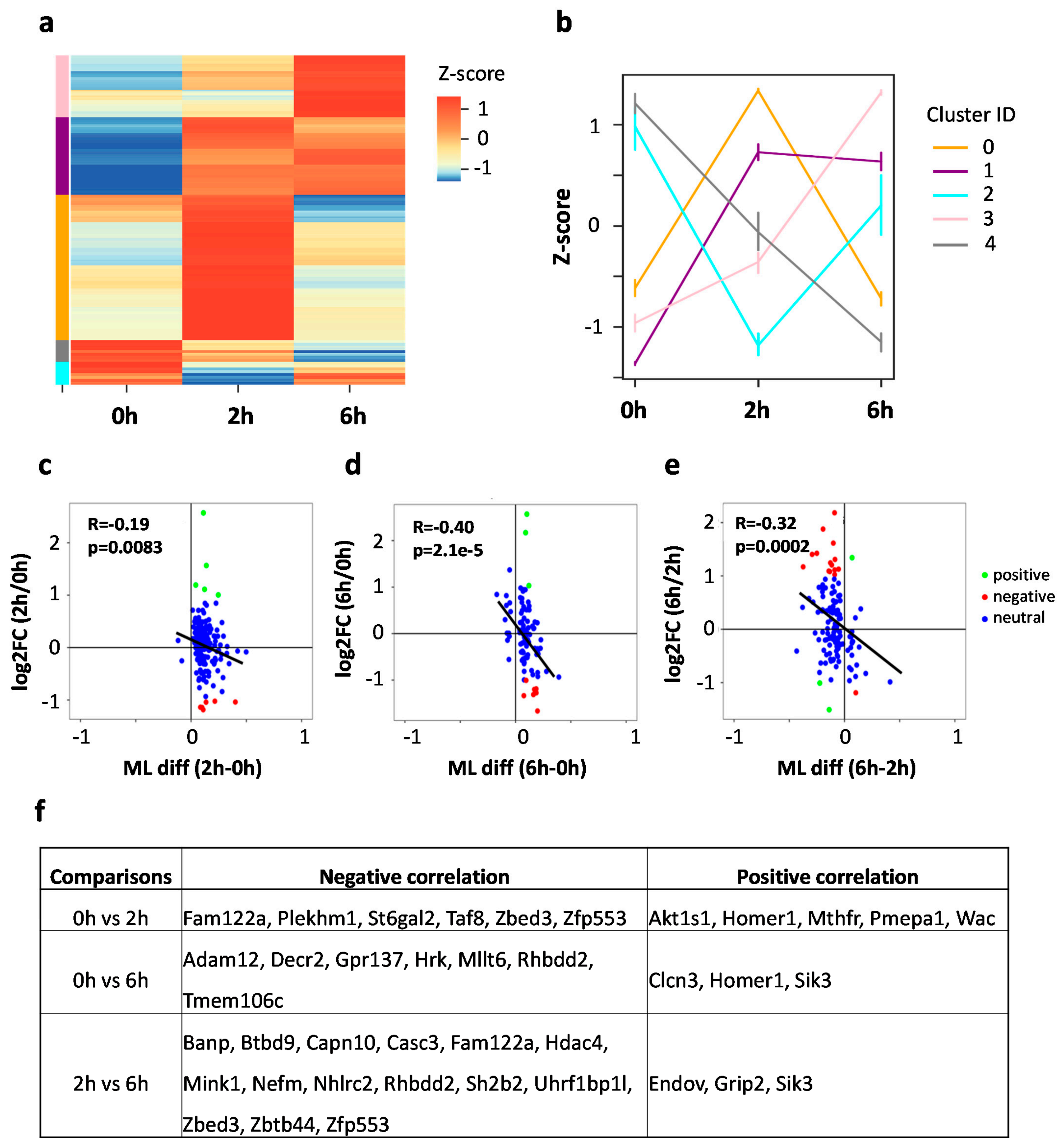 Biology 11 00988 g006