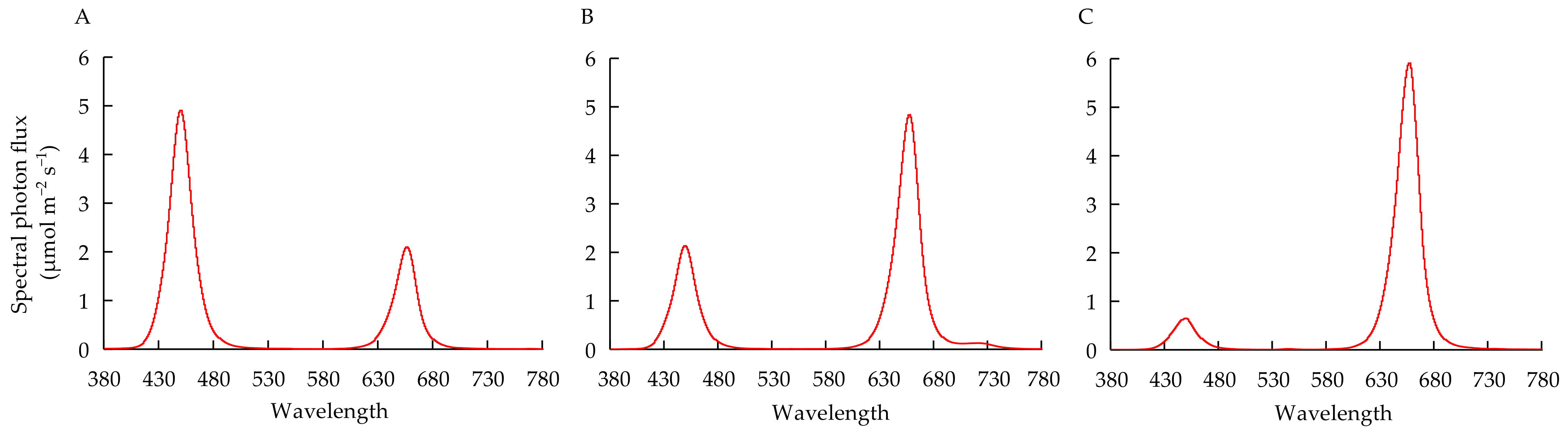 Biology 11 00991 g001 Biology 11 00991 g001