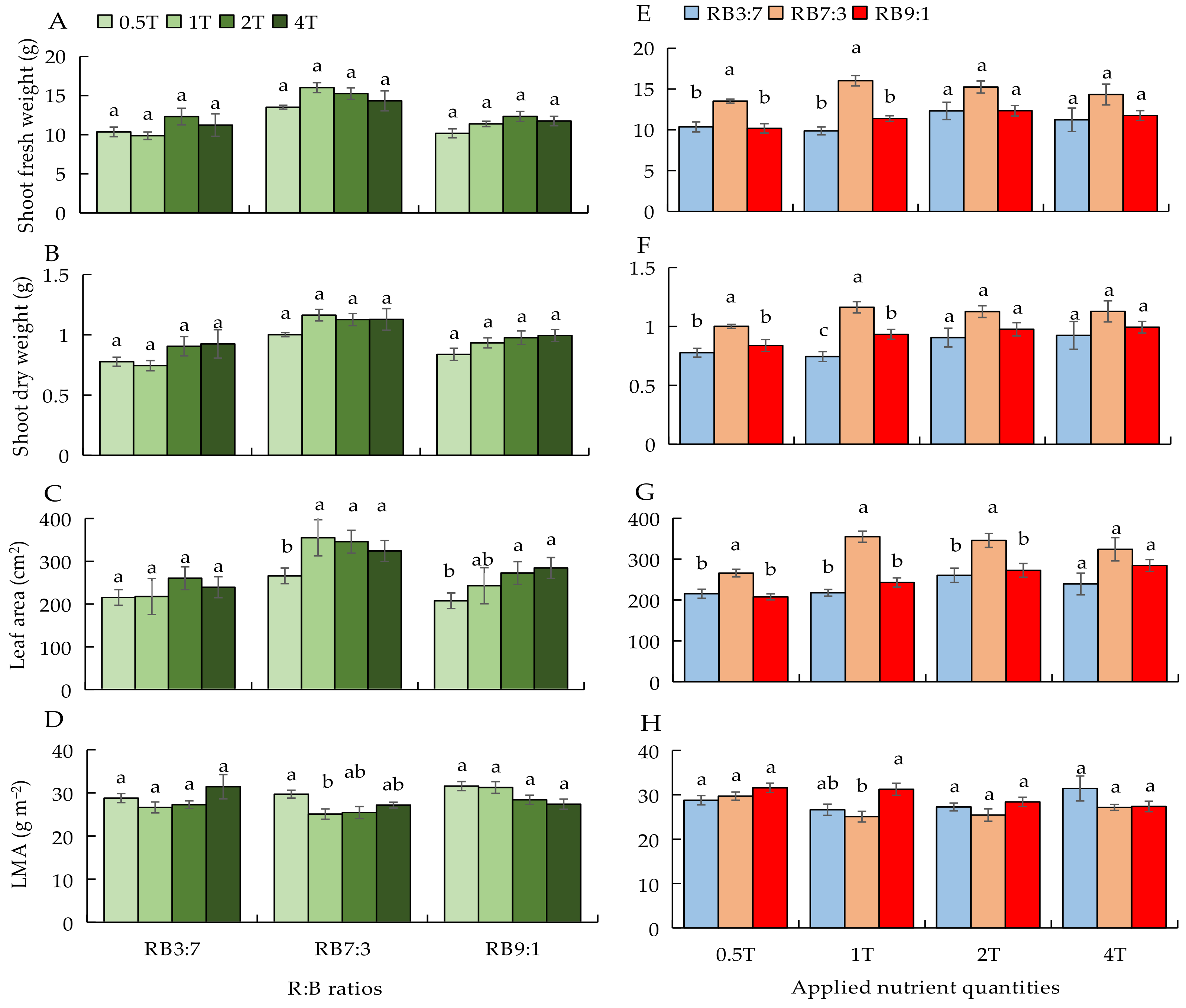 Biology 11 00991 g002 Biology 11 00991 g002