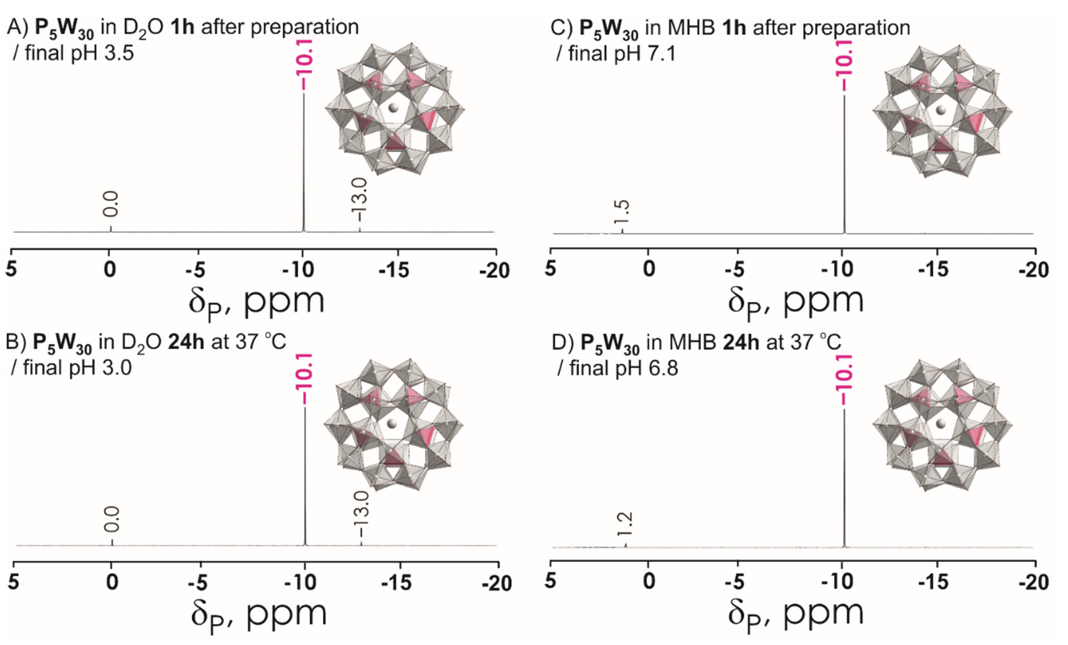 Biology 11 00994 g003 550