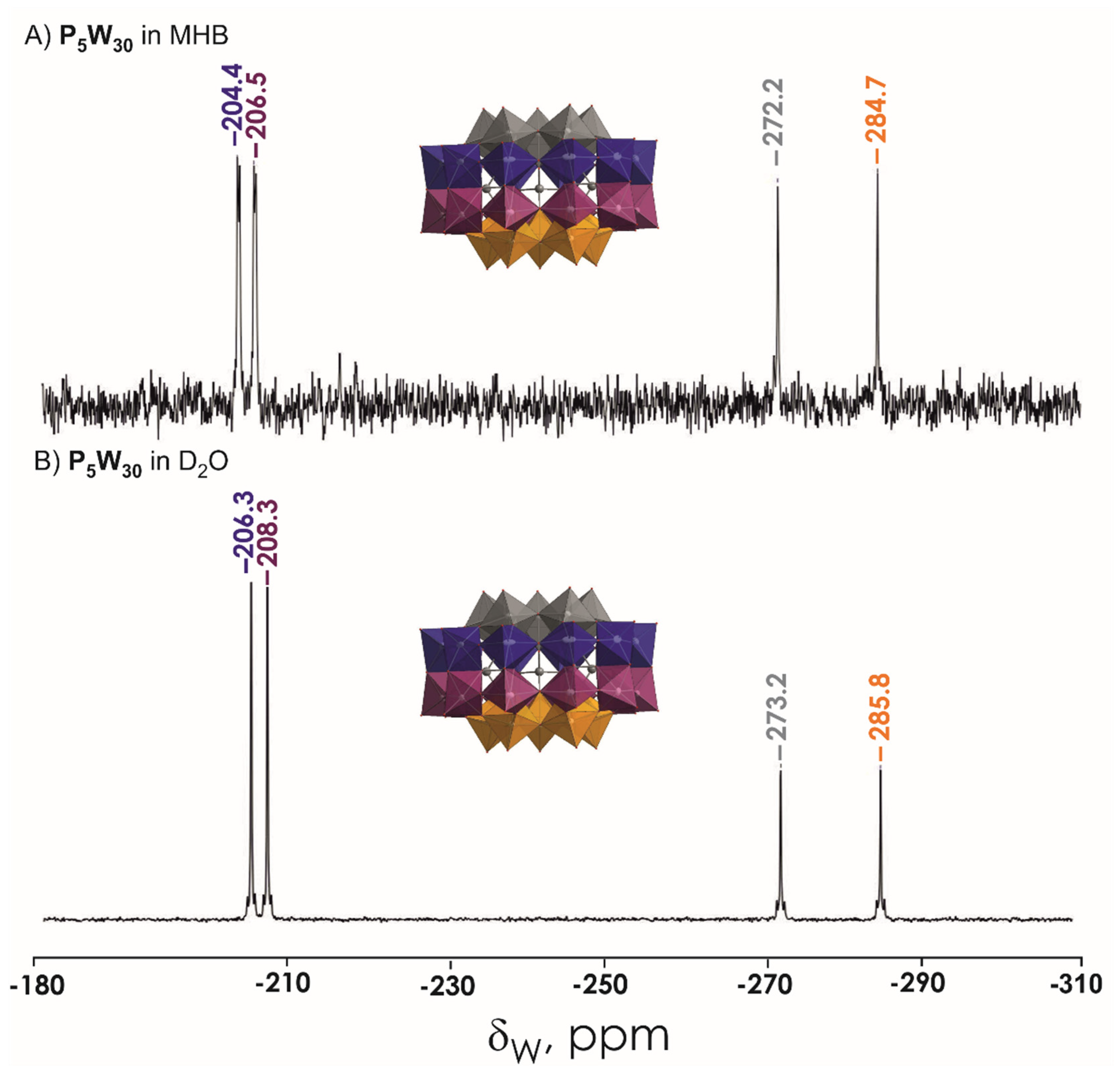 Biology 11 00994 g004 550