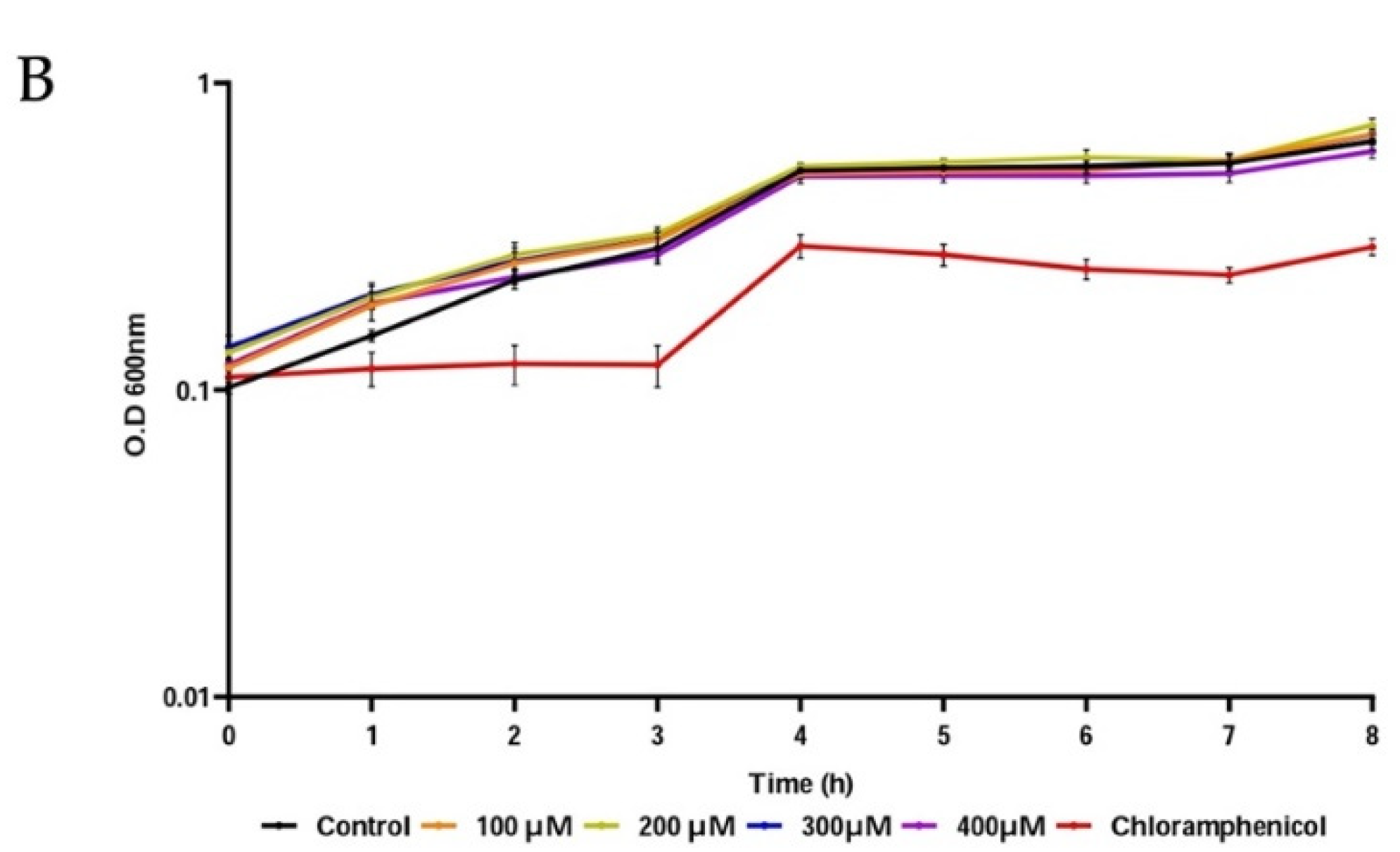 Biology 11 00994 g007b 550