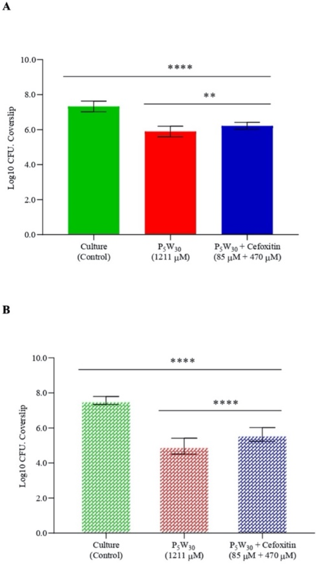 Biology 11 00994 g008 550