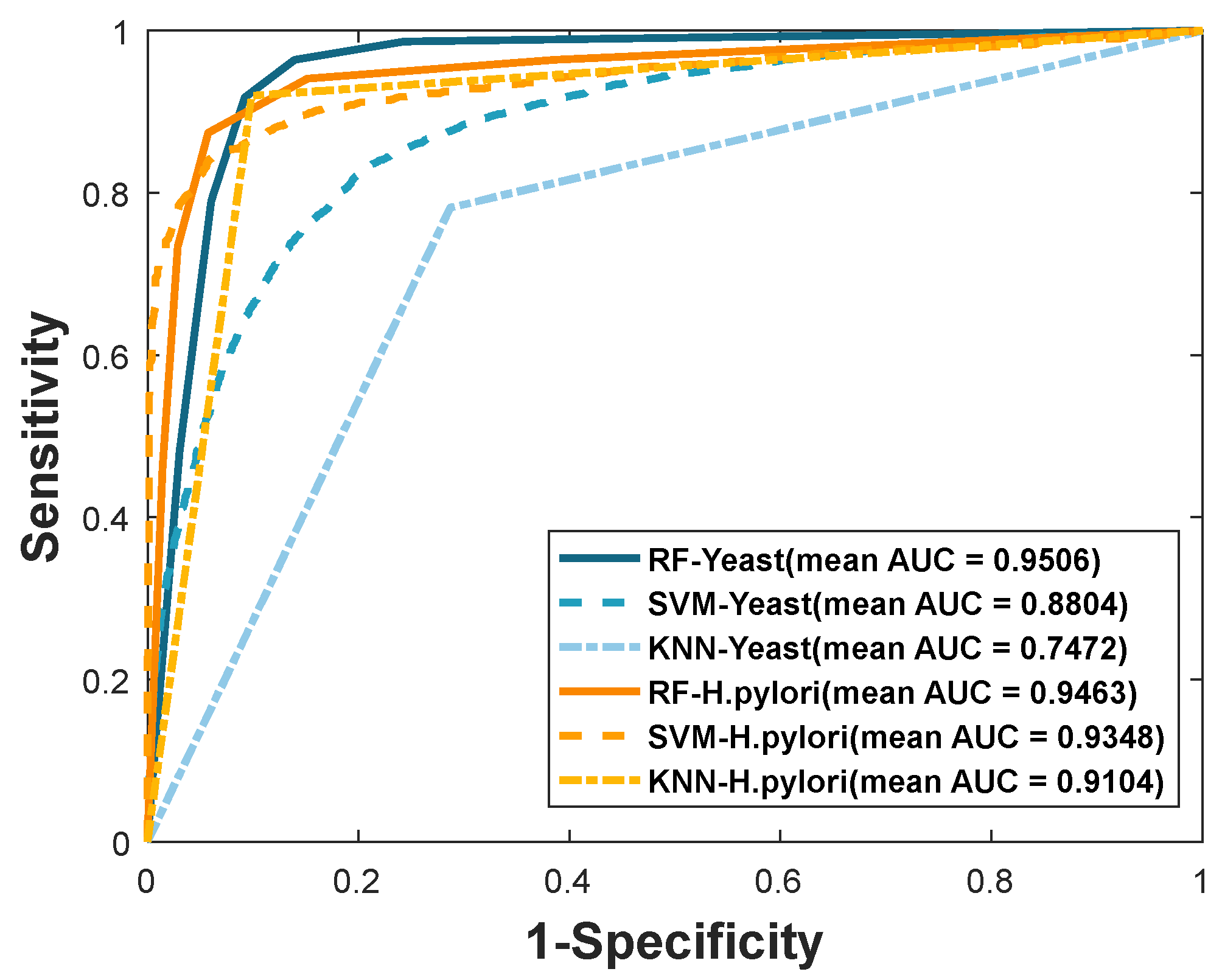 Biology 11 00995 g006 550