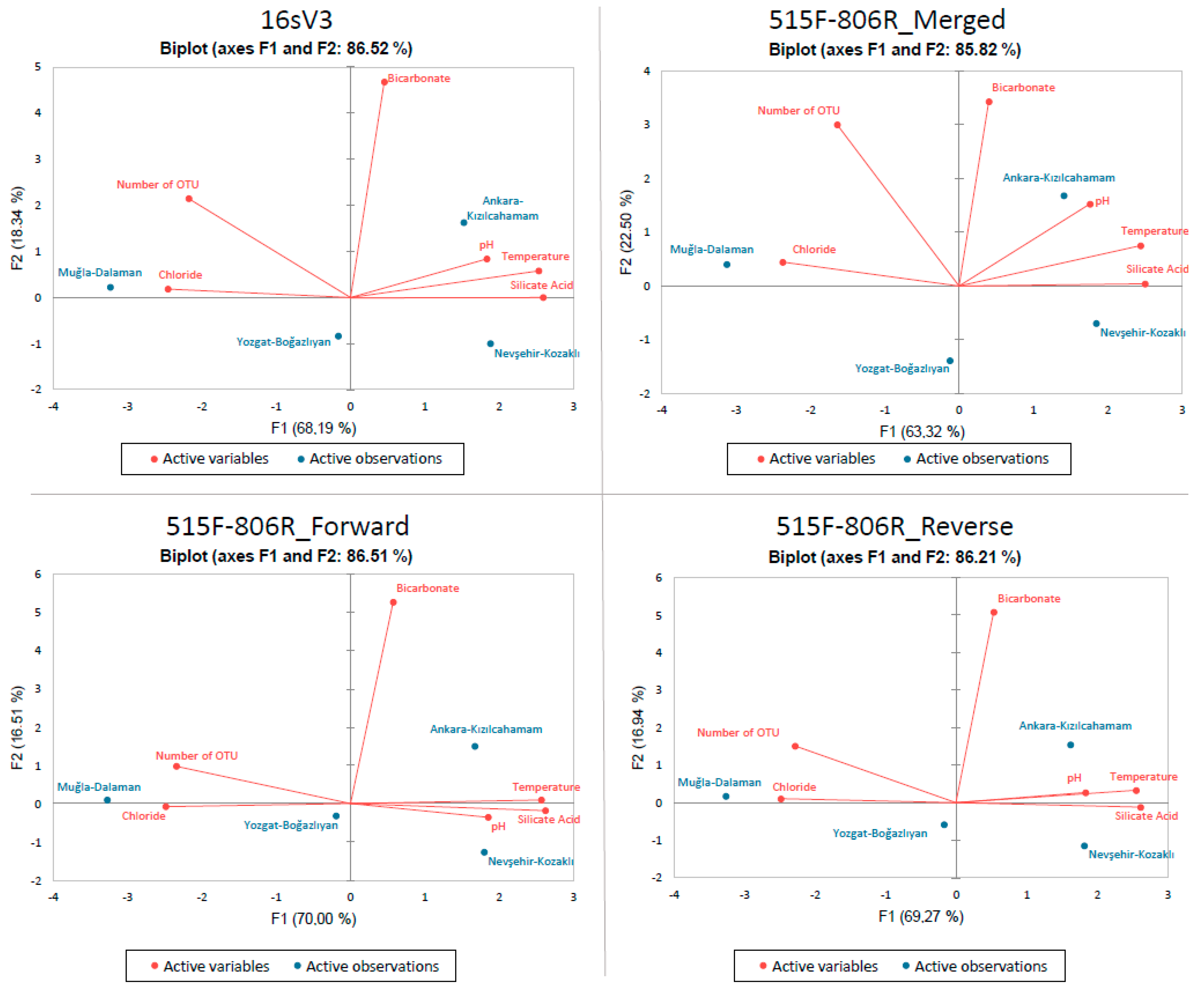 Biology 11 00998 g003