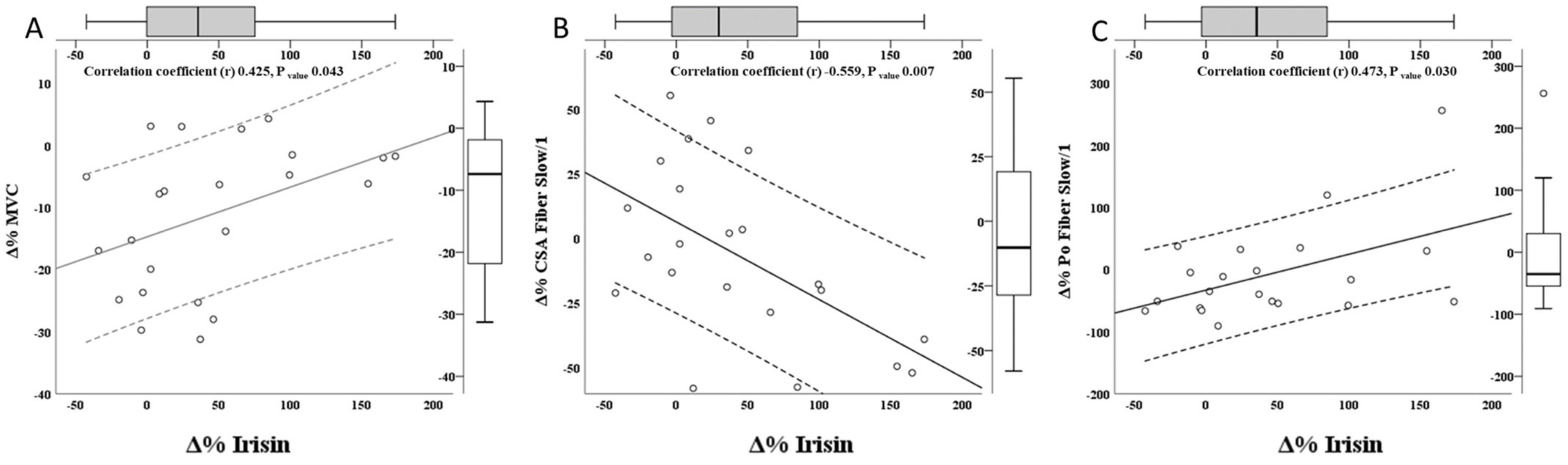 Biology 11 00999 g002
