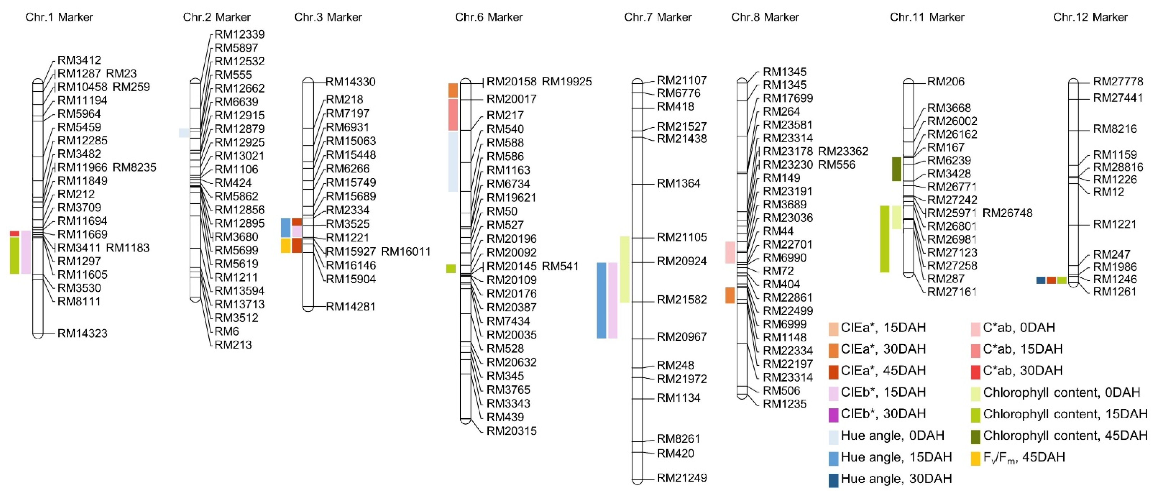 Biology 11 01000 g003 550