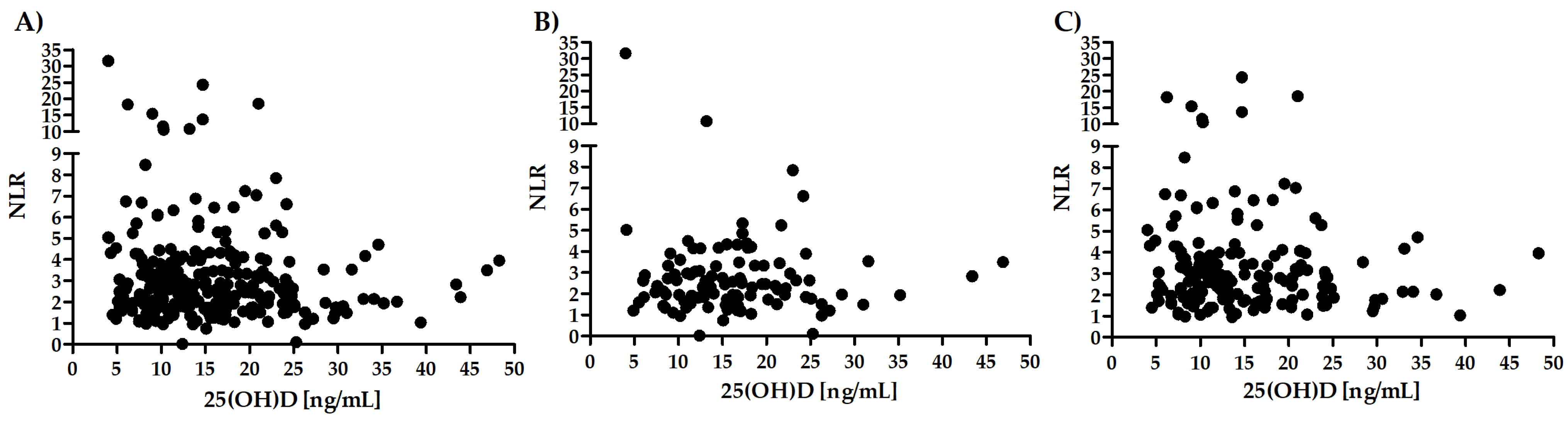 Biology 11 01001 g003 550