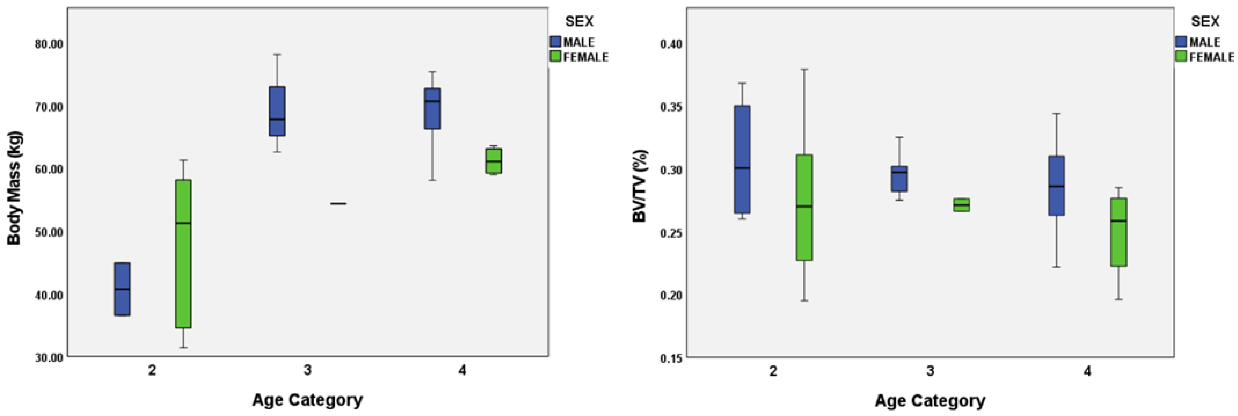 Biology 11 01002 g006