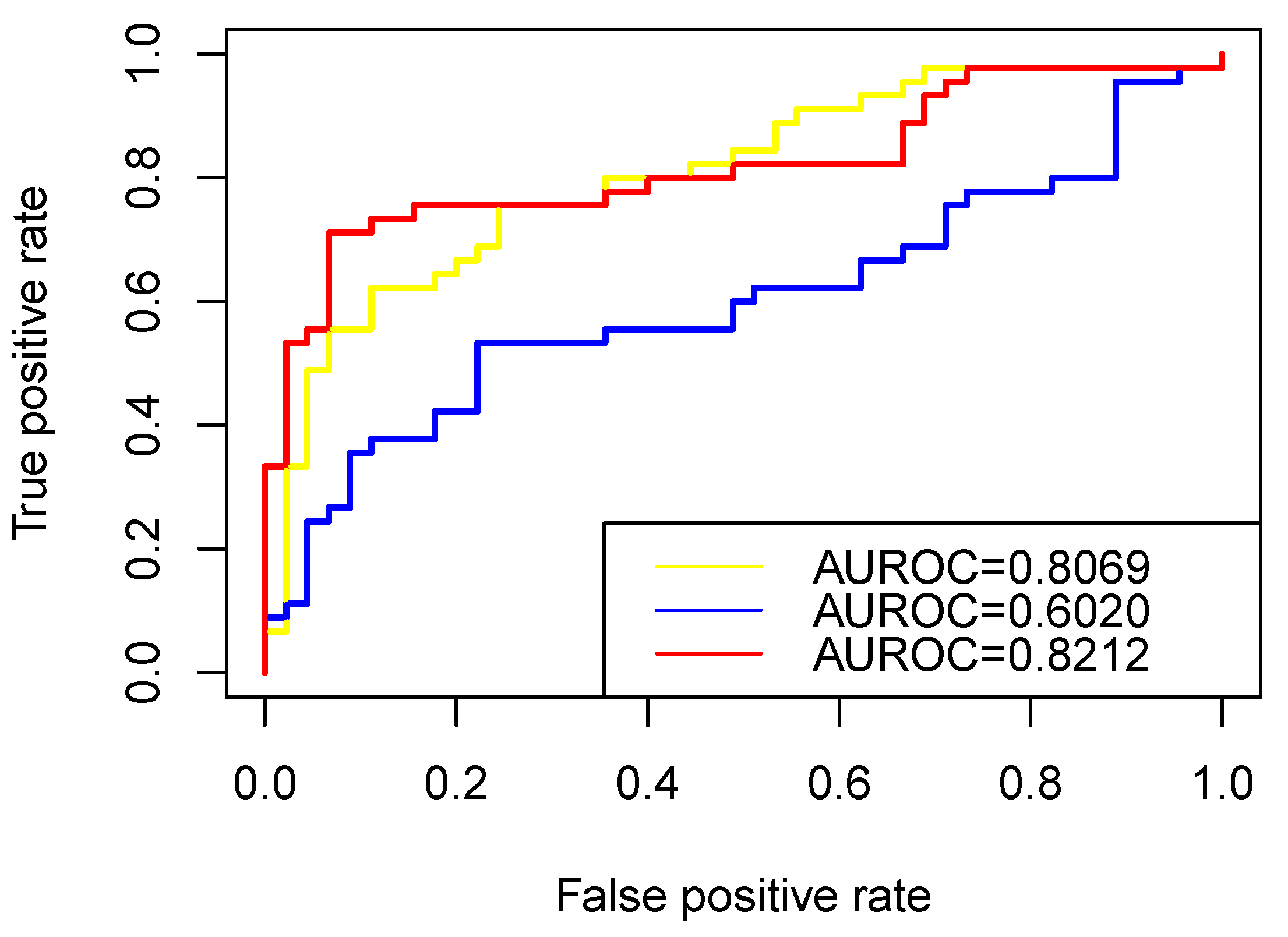 Biology 11 01003 g004 550