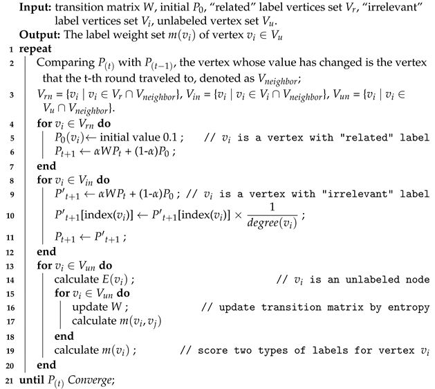 Biology 11 01003 i001