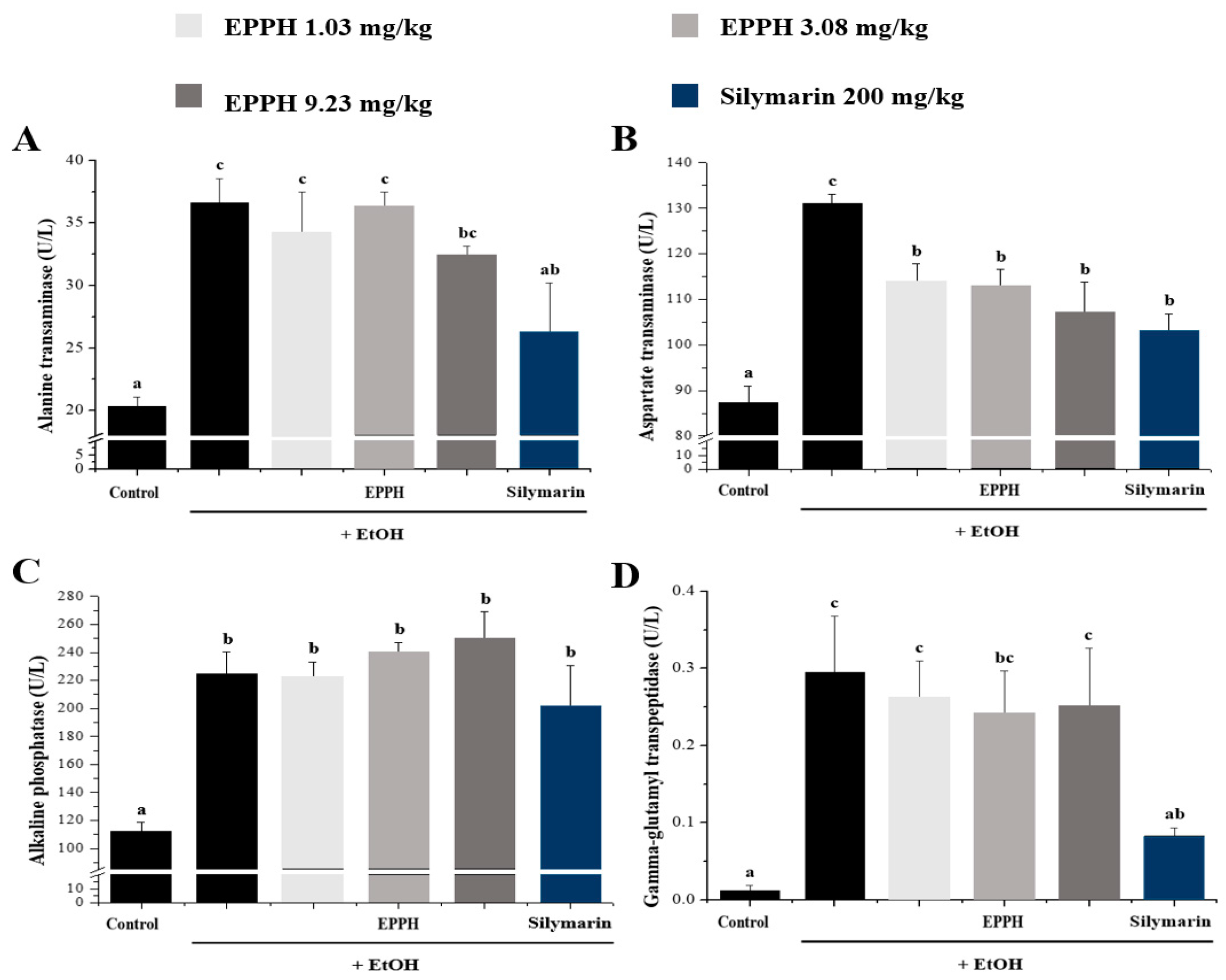 Biology 11 01012 g002 Biology 11 01012 g002