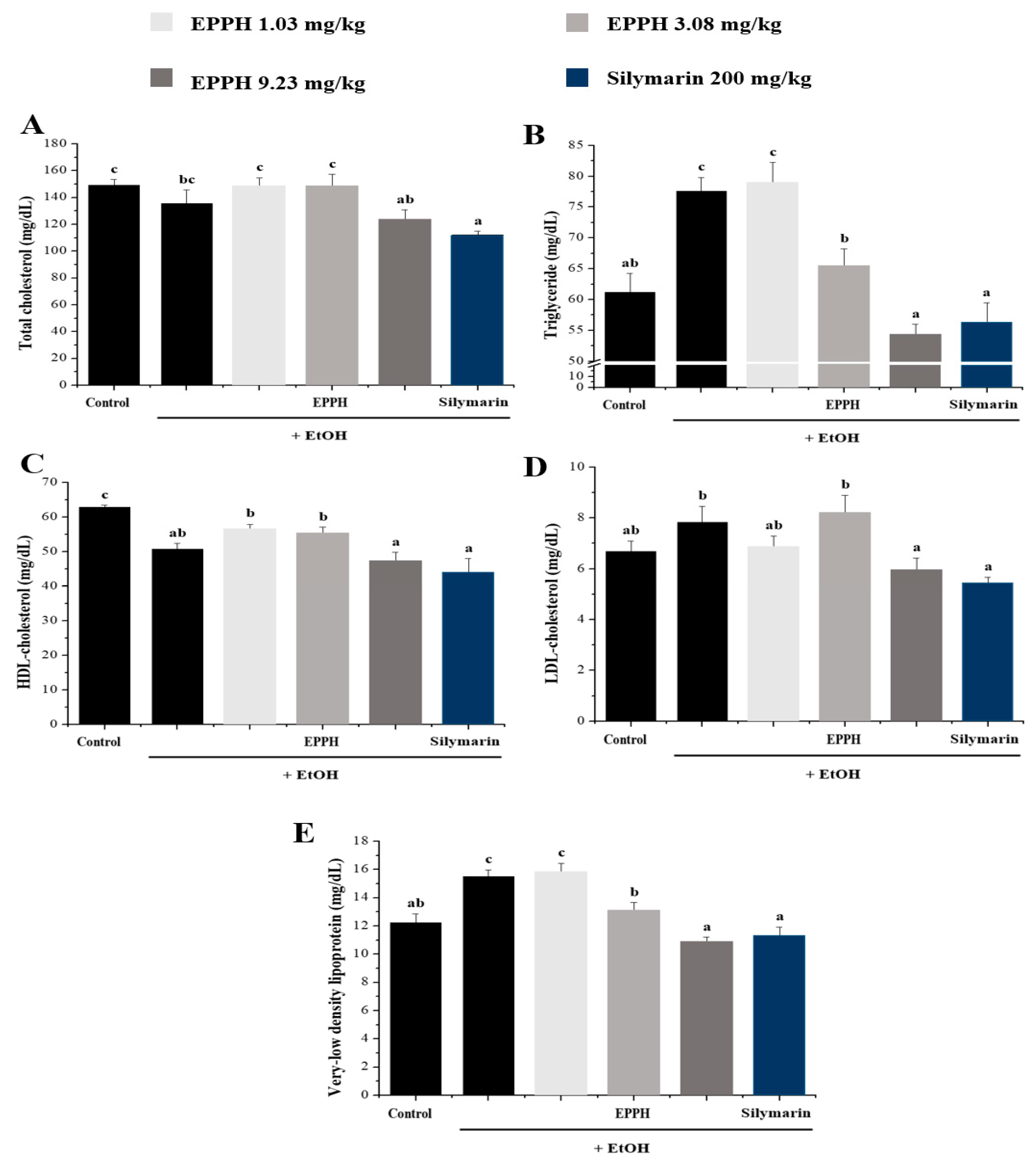 Biology 11 01012 g003 Biology 11 01012 g003
