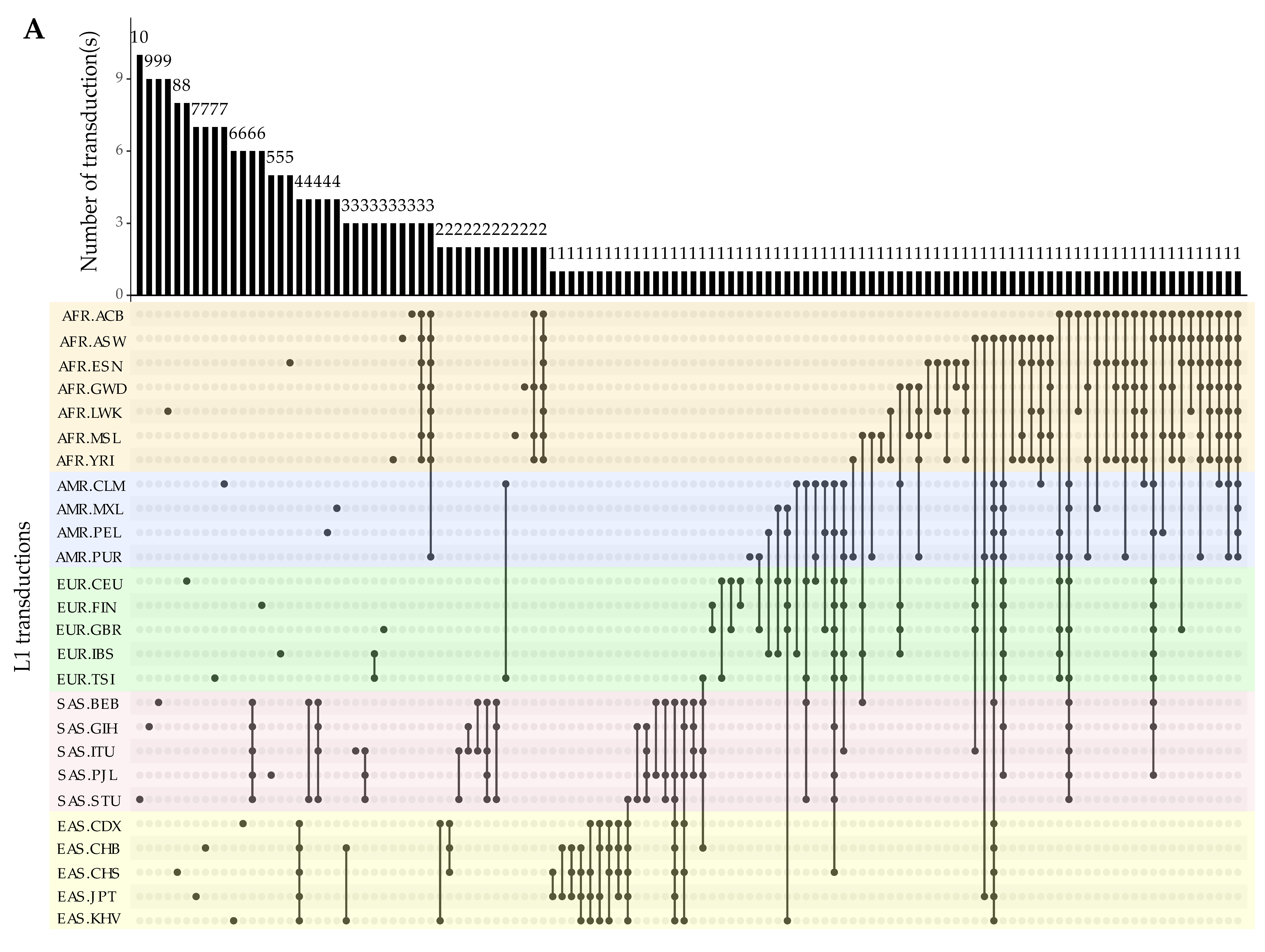 Biology 11 01032 g006a Biology 11 01032 g006a