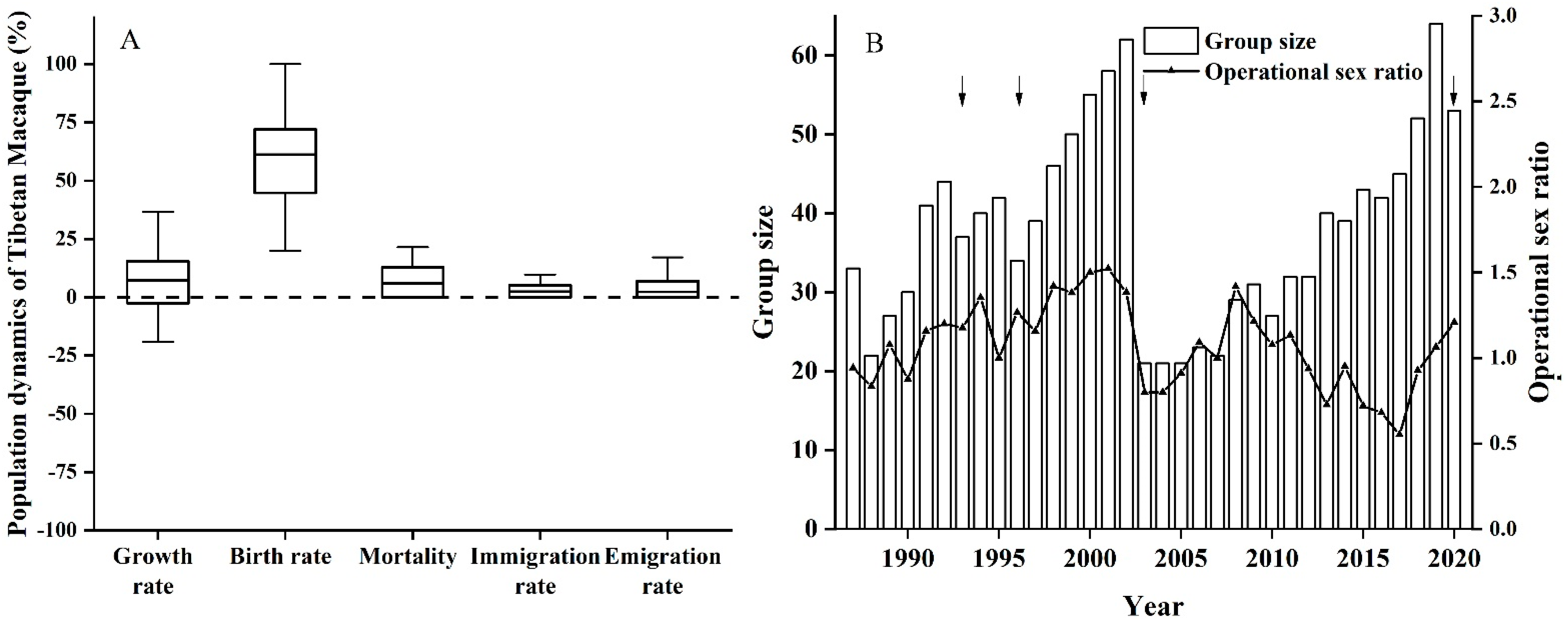 Biology 11 01042 g003 550