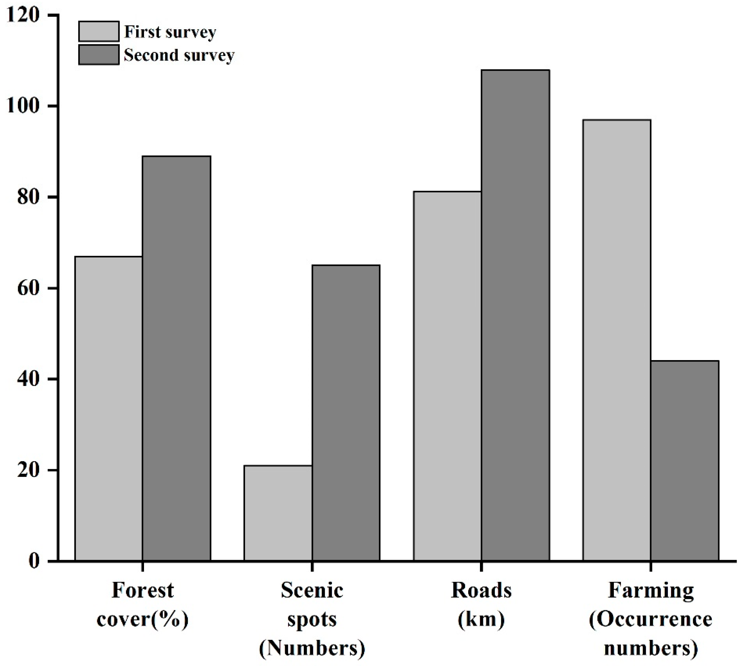 Biology 11 01042 g005 550