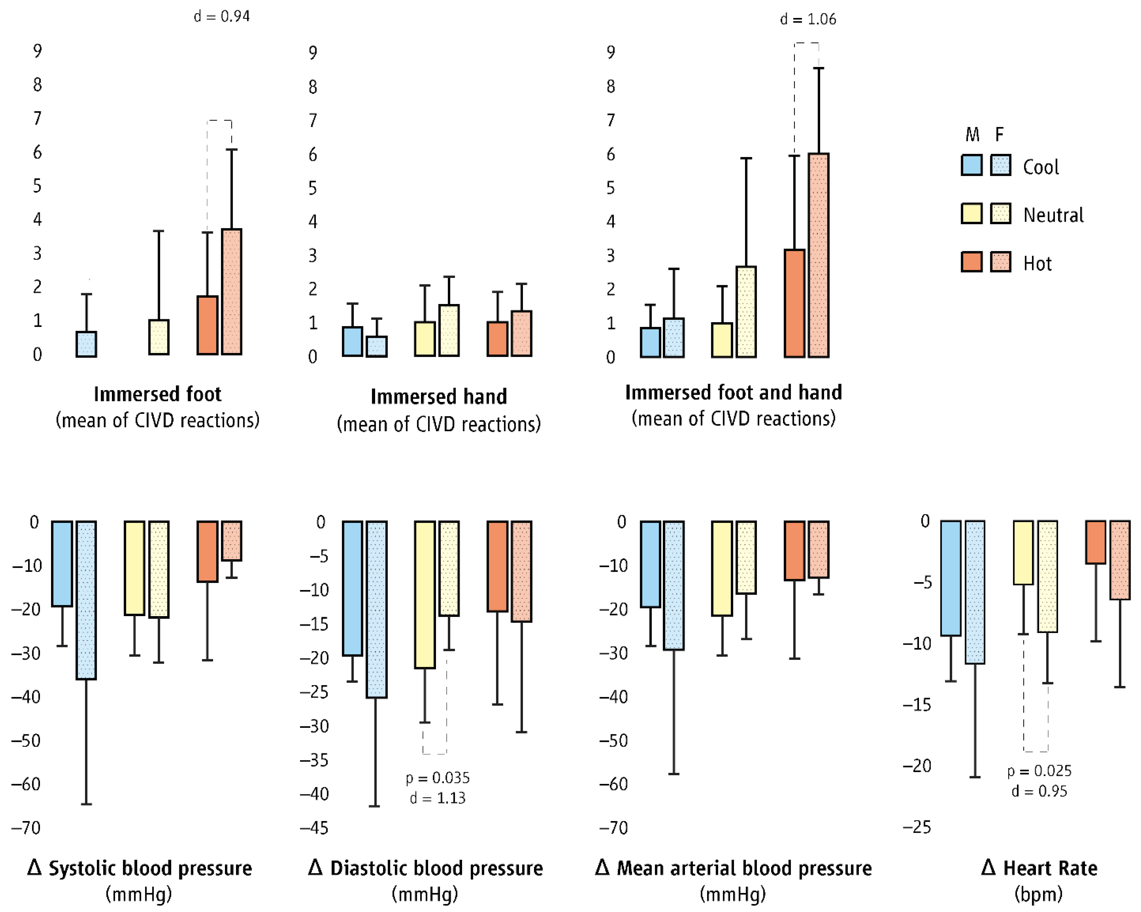 Biology 11 01054 g003